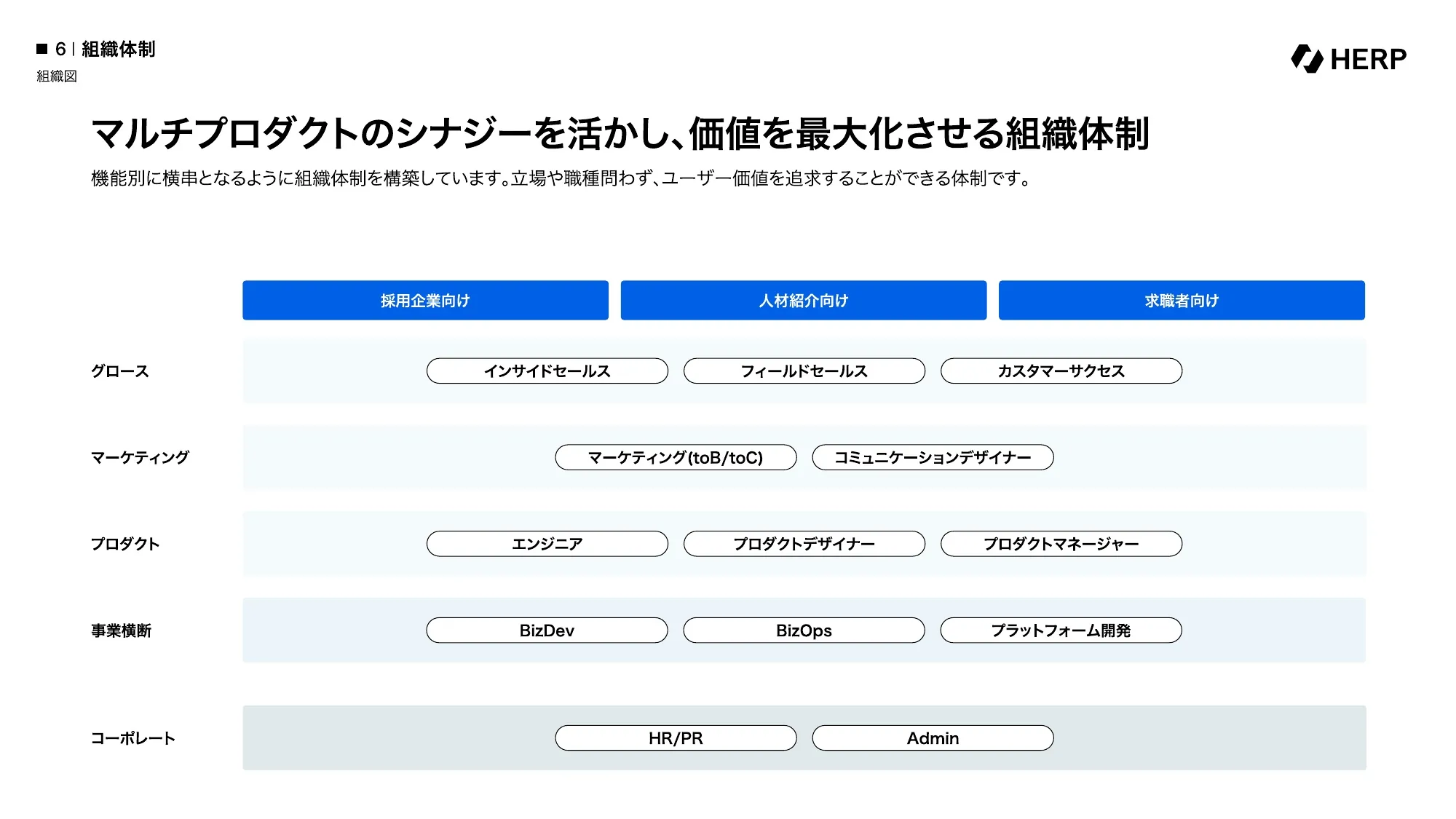 Company Deck｜株式会社HERP
