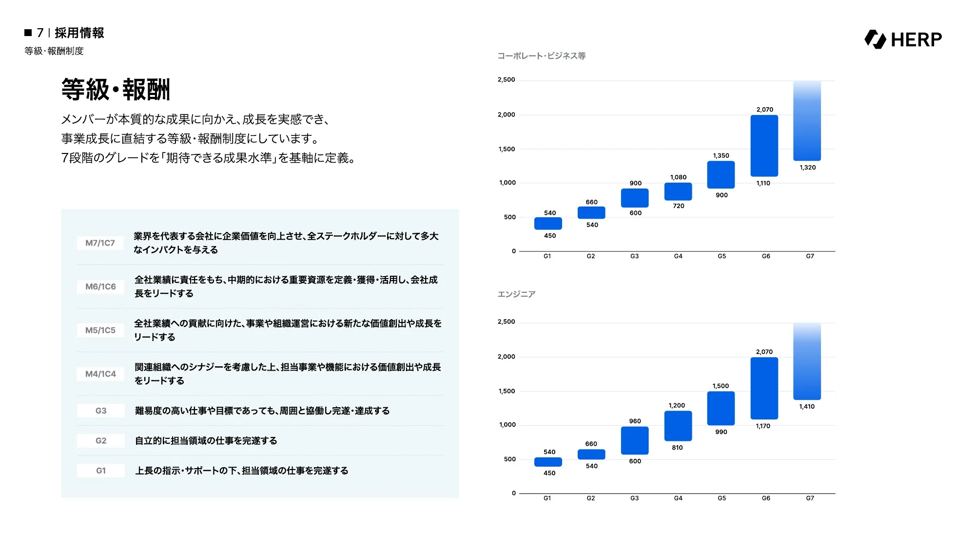 Company Deck｜株式会社HERP