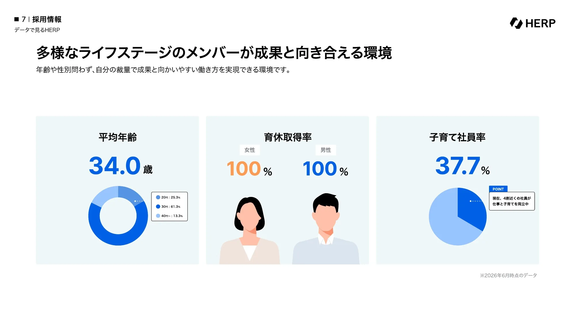 Company Deck｜株式会社HERP