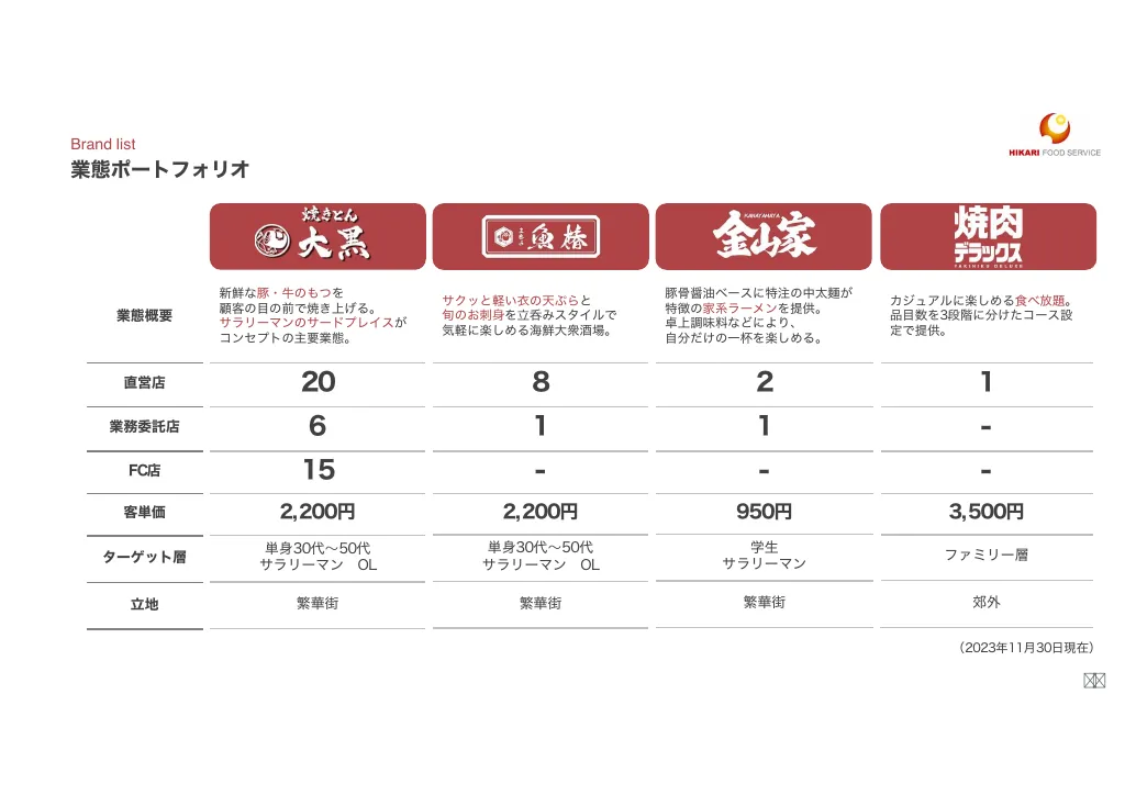 光フードS:事業計画及び成長可能性に関する事項