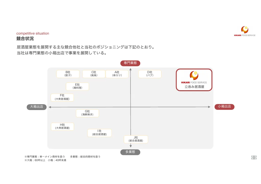 光フードS:事業計画及び成長可能性に関する事項