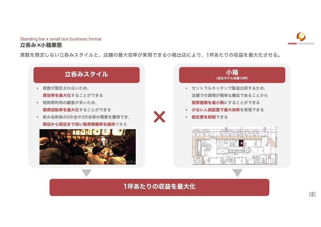 光フードS:事業計画及び成長可能性に関する事項