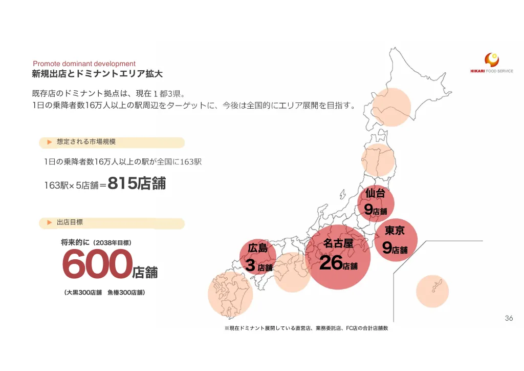 光フードS:事業計画及び成長可能性に関する事項