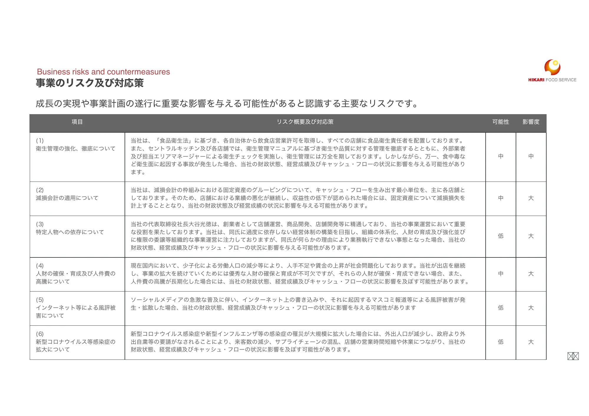光フードS:事業計画及び成長可能性に関する事項
