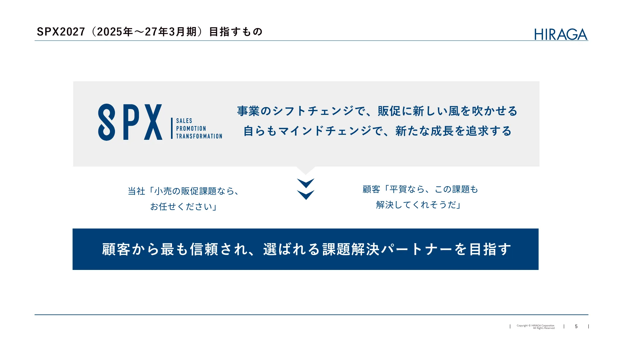 中期経営計画2027｜株式会社平賀