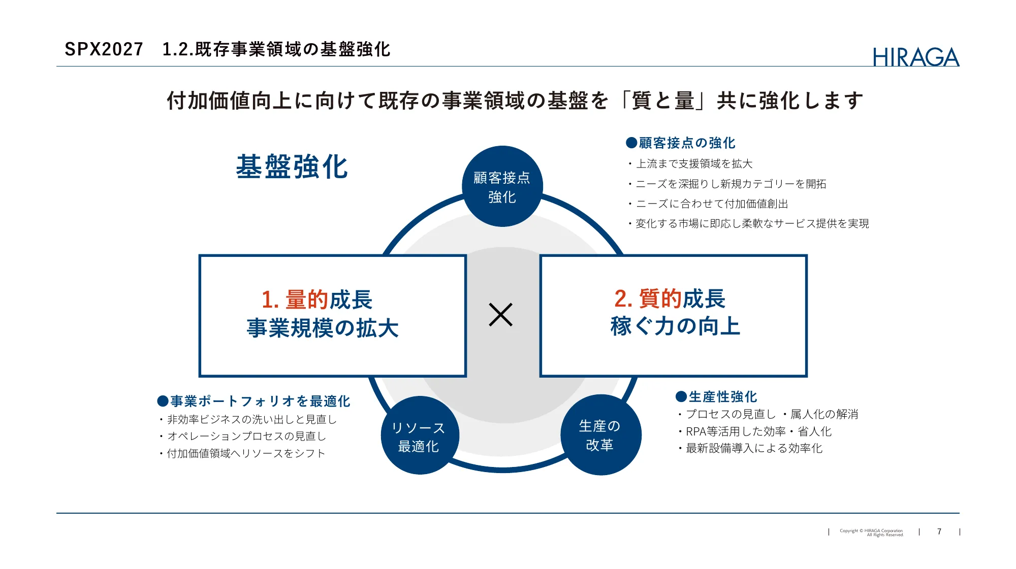 中期経営計画2027｜株式会社平賀
