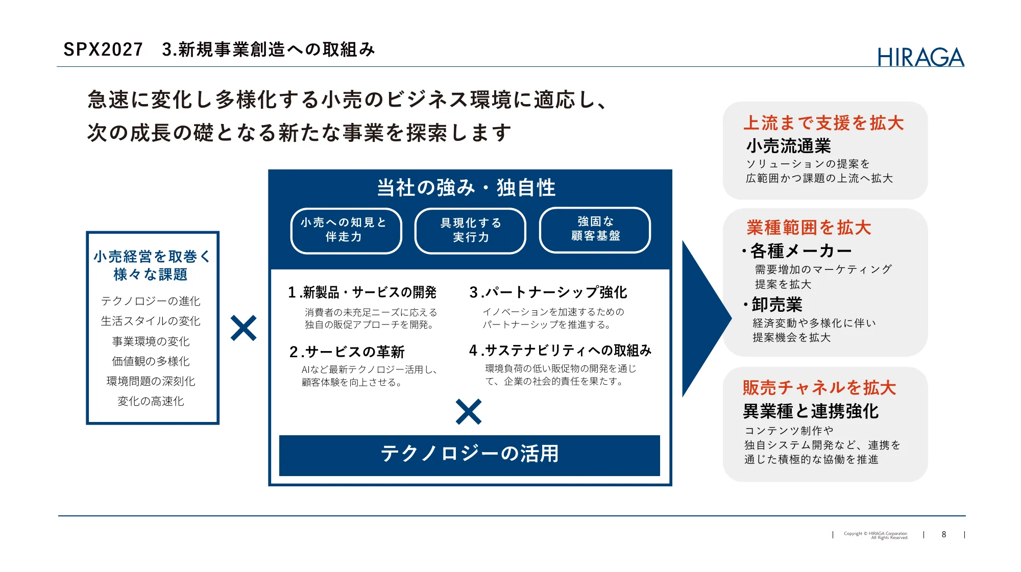 中期経営計画2027｜株式会社平賀