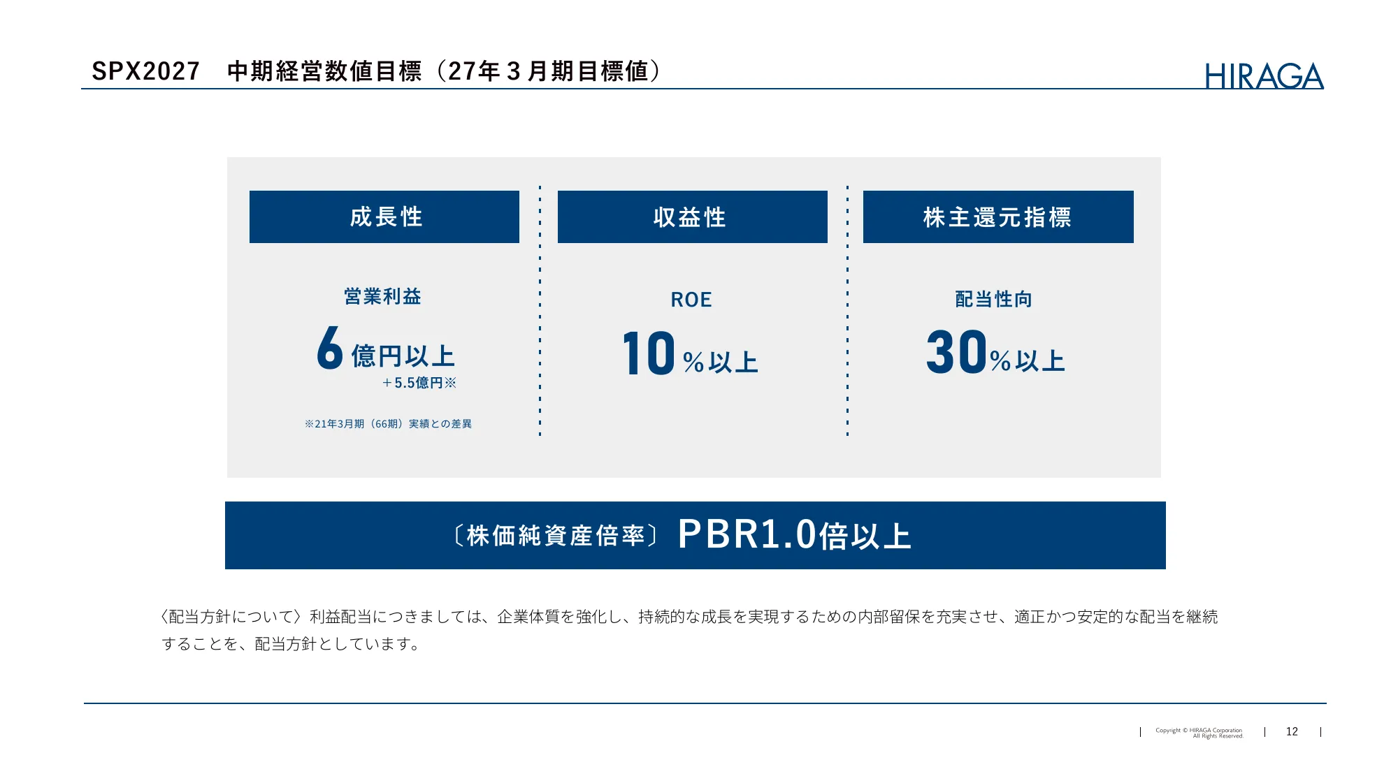中期経営計画2027｜株式会社平賀