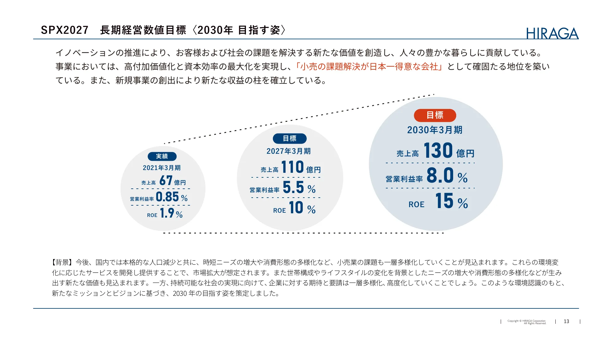 中期経営計画2027｜株式会社平賀