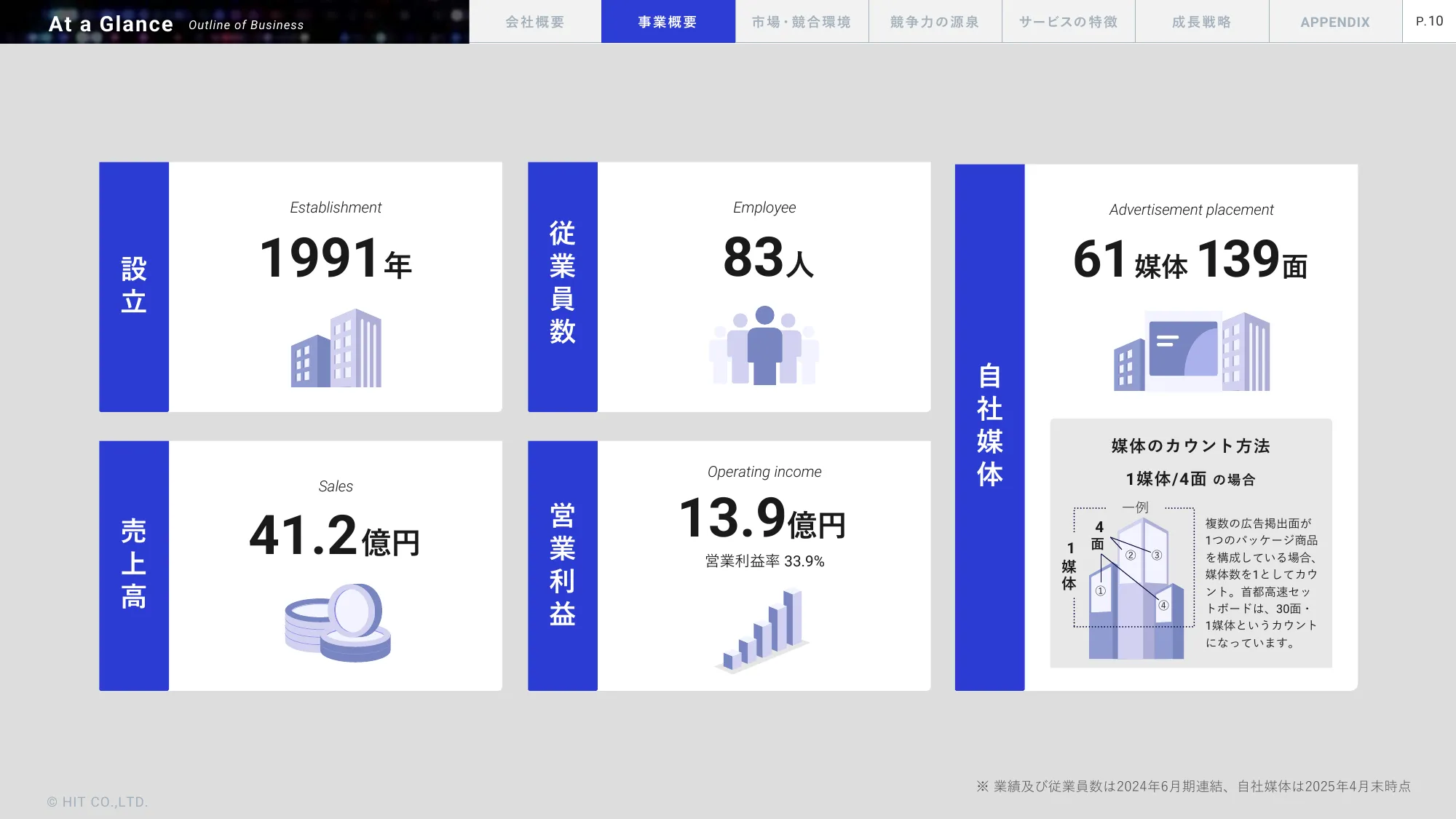 事業計画及び成長可能性に関する事項｜株式会社ヒット