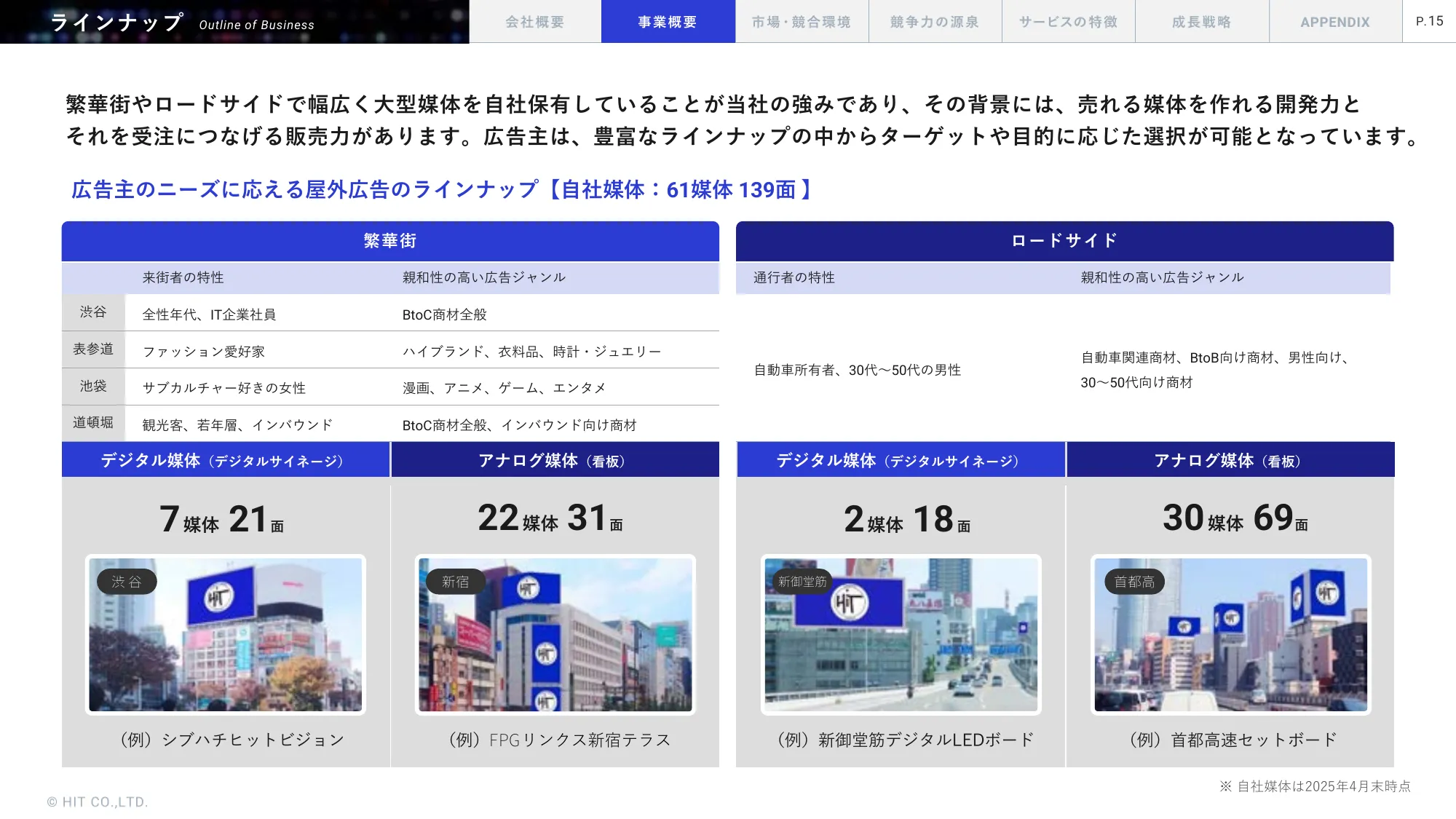 事業計画及び成長可能性に関する事項｜株式会社ヒット
