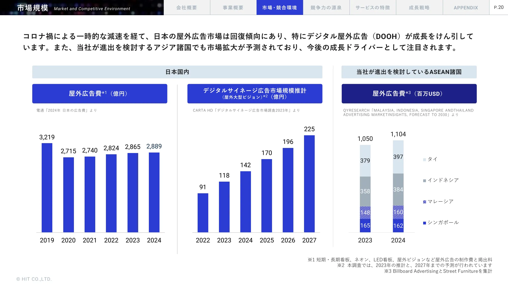事業計画及び成長可能性に関する事項｜株式会社ヒット