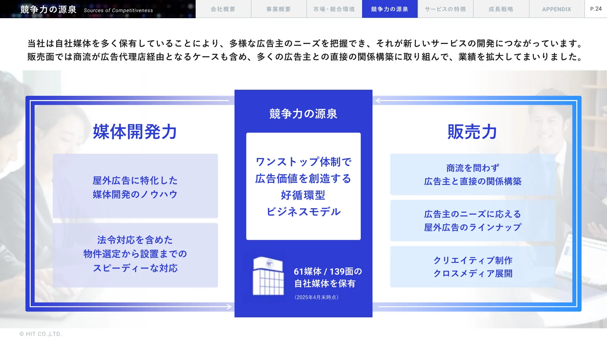 事業計画及び成長可能性に関する事項｜株式会社ヒット