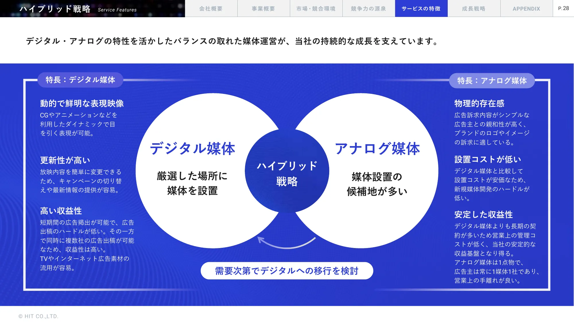 事業計画及び成長可能性に関する事項｜株式会社ヒット