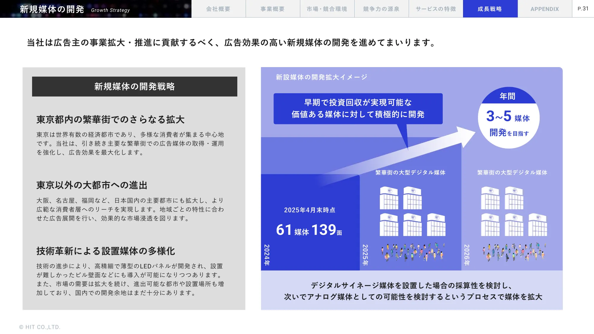 事業計画及び成長可能性に関する事項｜株式会社ヒット
