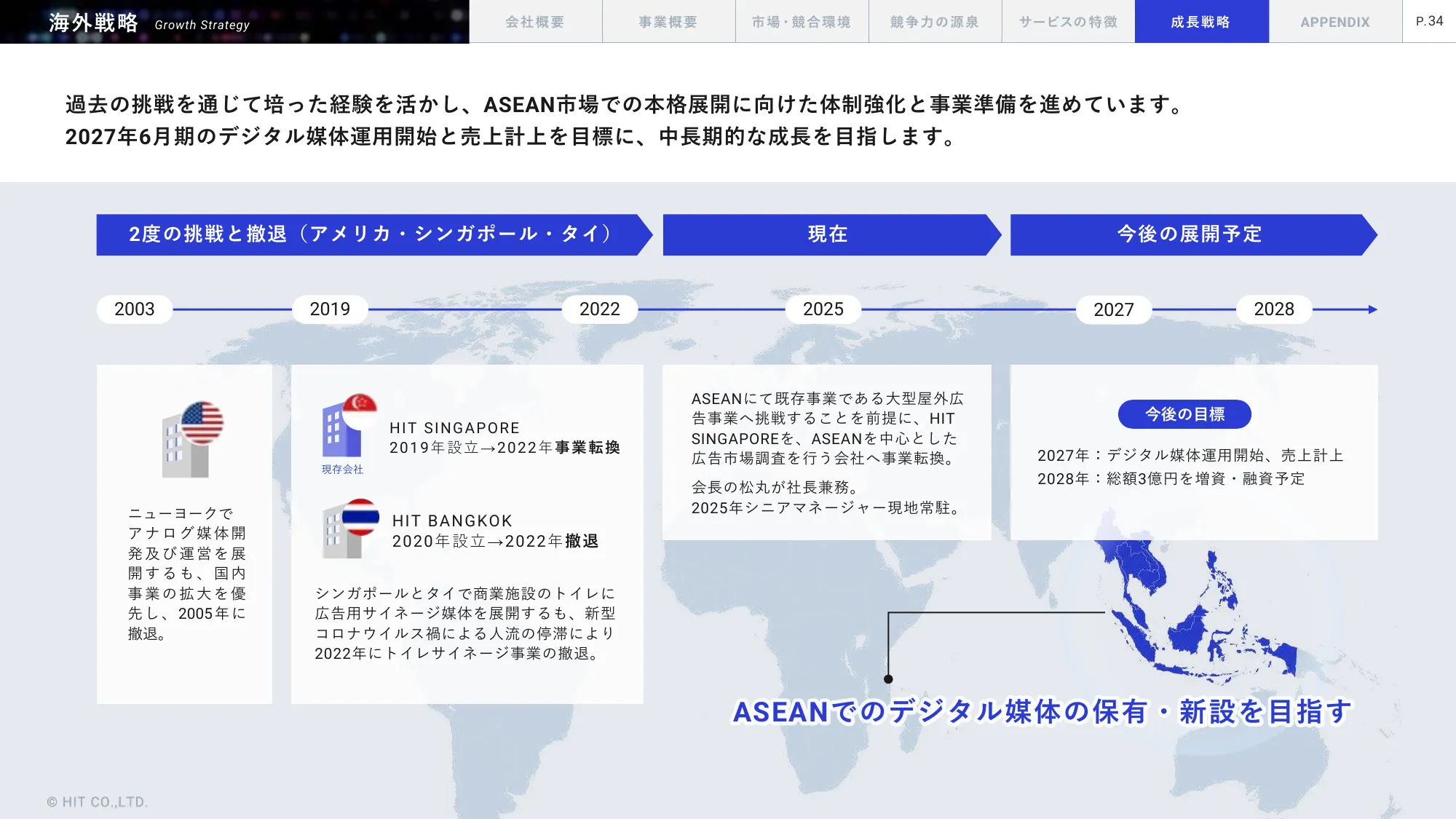 事業計画及び成長可能性に関する事項｜株式会社ヒット