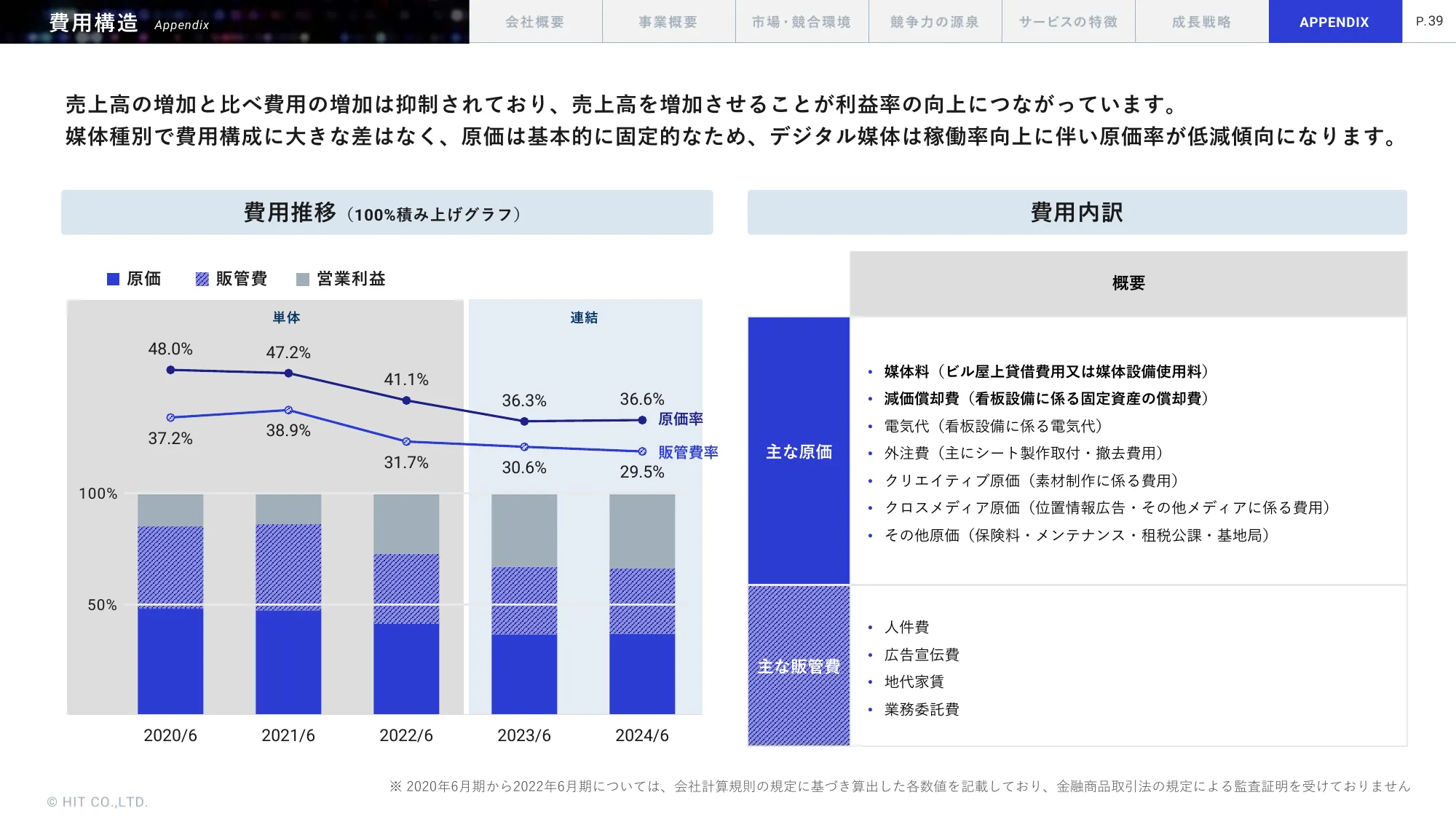 事業計画及び成長可能性に関する事項｜株式会社ヒット