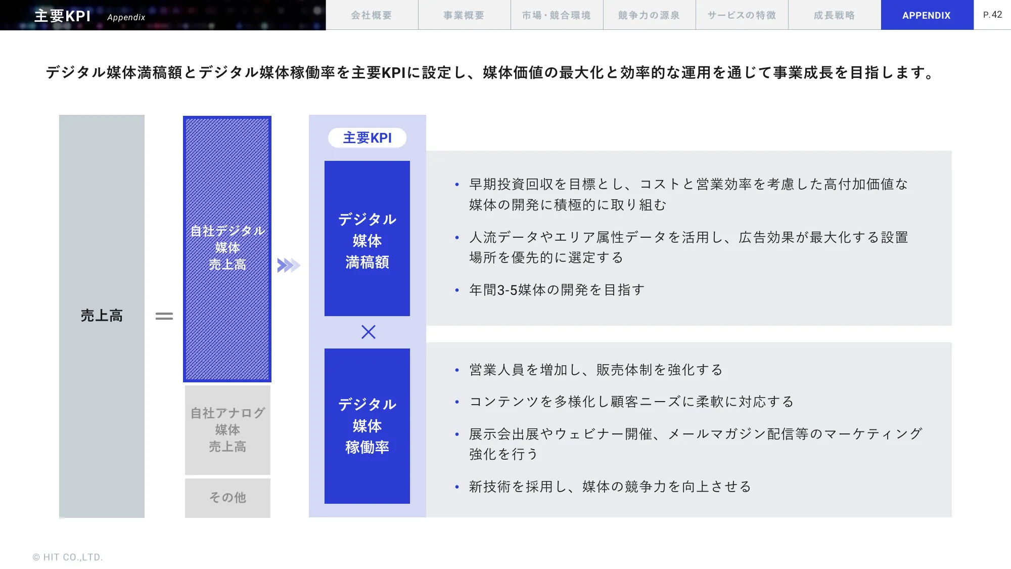 事業計画及び成長可能性に関する事項｜株式会社ヒット