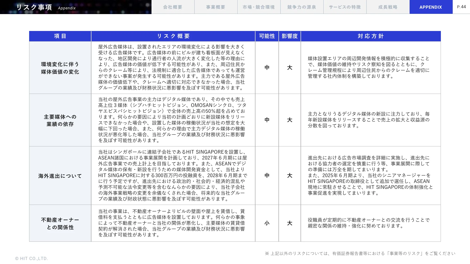 事業計画及び成長可能性に関する事項｜株式会社ヒット