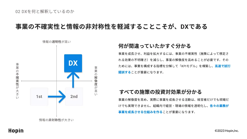 What's DX｜Hopin