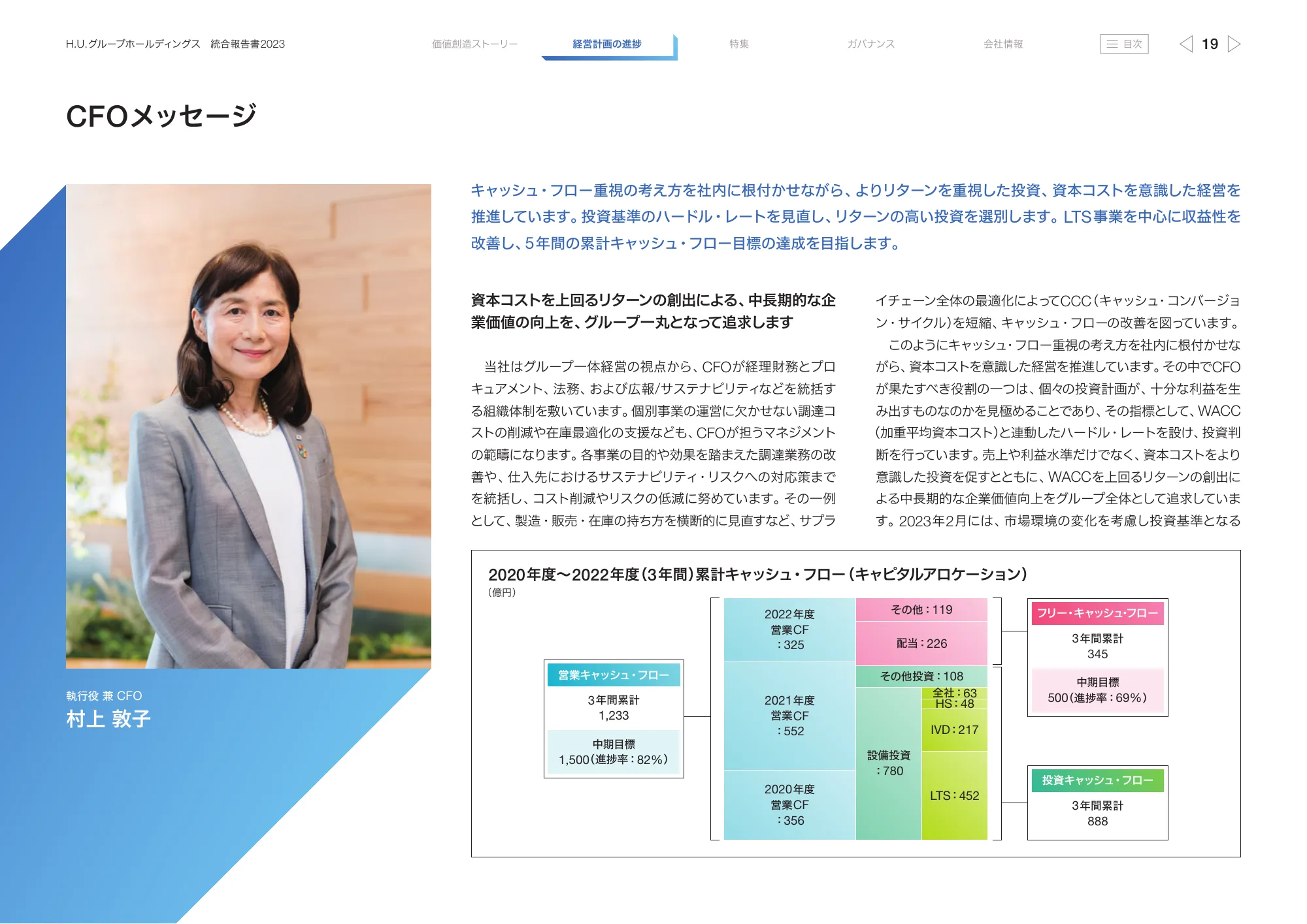 H.U.グループホールディングス 統合報告書2023