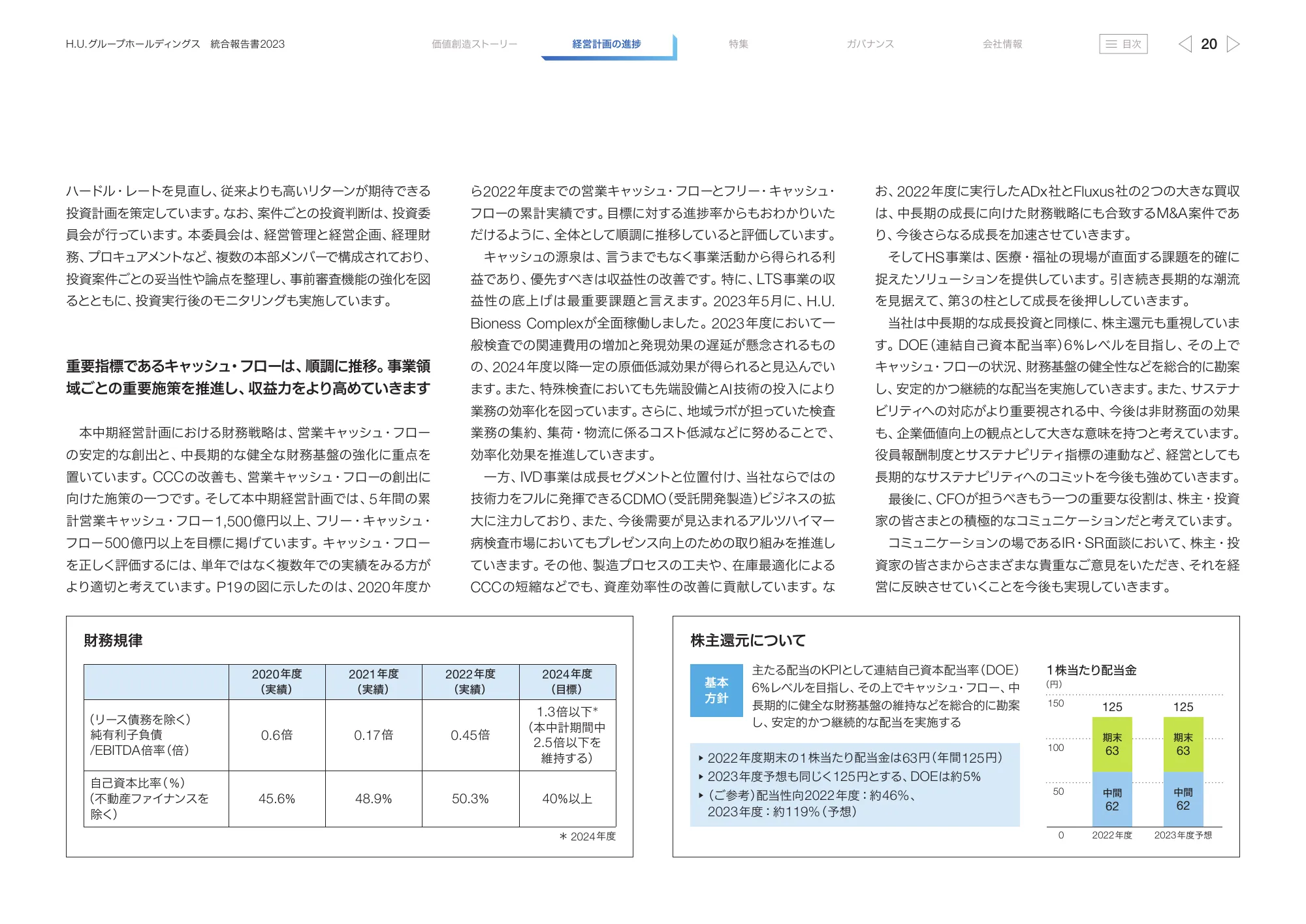 H.U.グループホールディングス 統合報告書2023