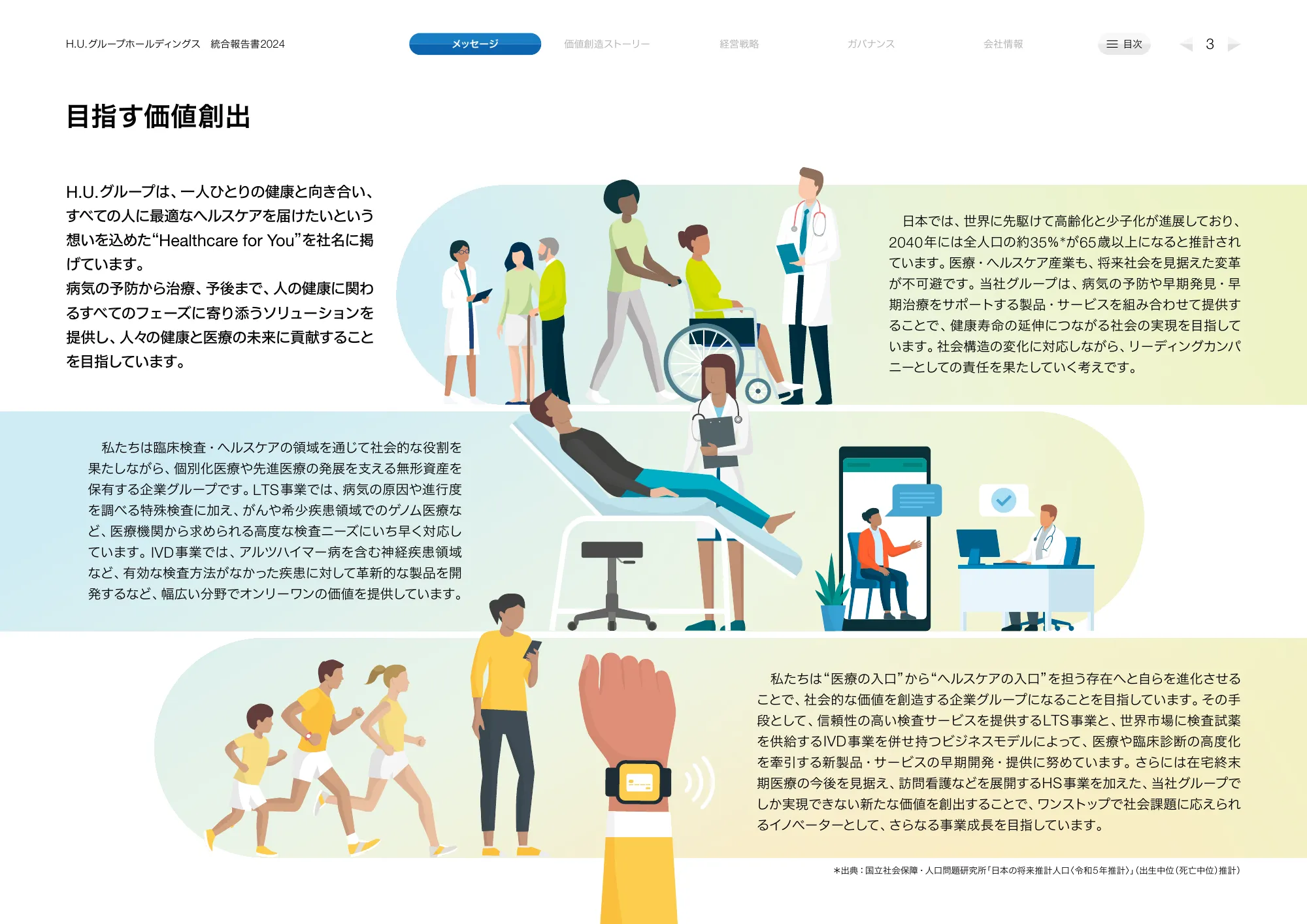 H.Uグループホールディングス 統合報告書2024