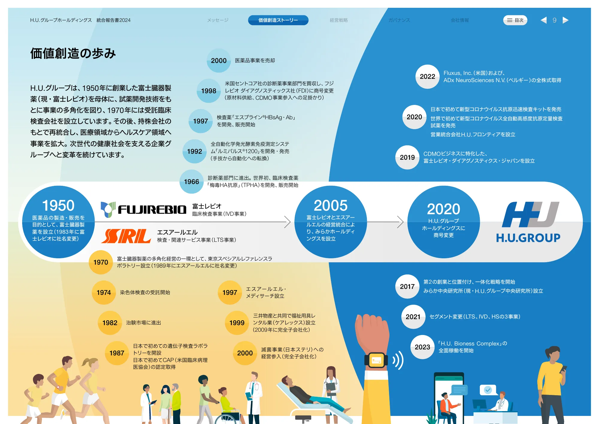 H.Uグループホールディングス 統合報告書2024