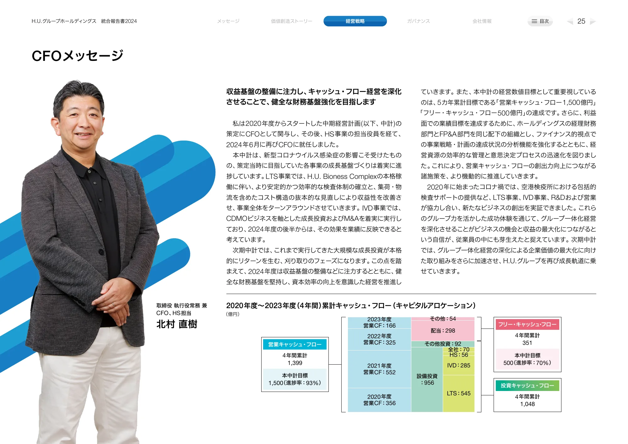 H.Uグループホールディングス 統合報告書2024