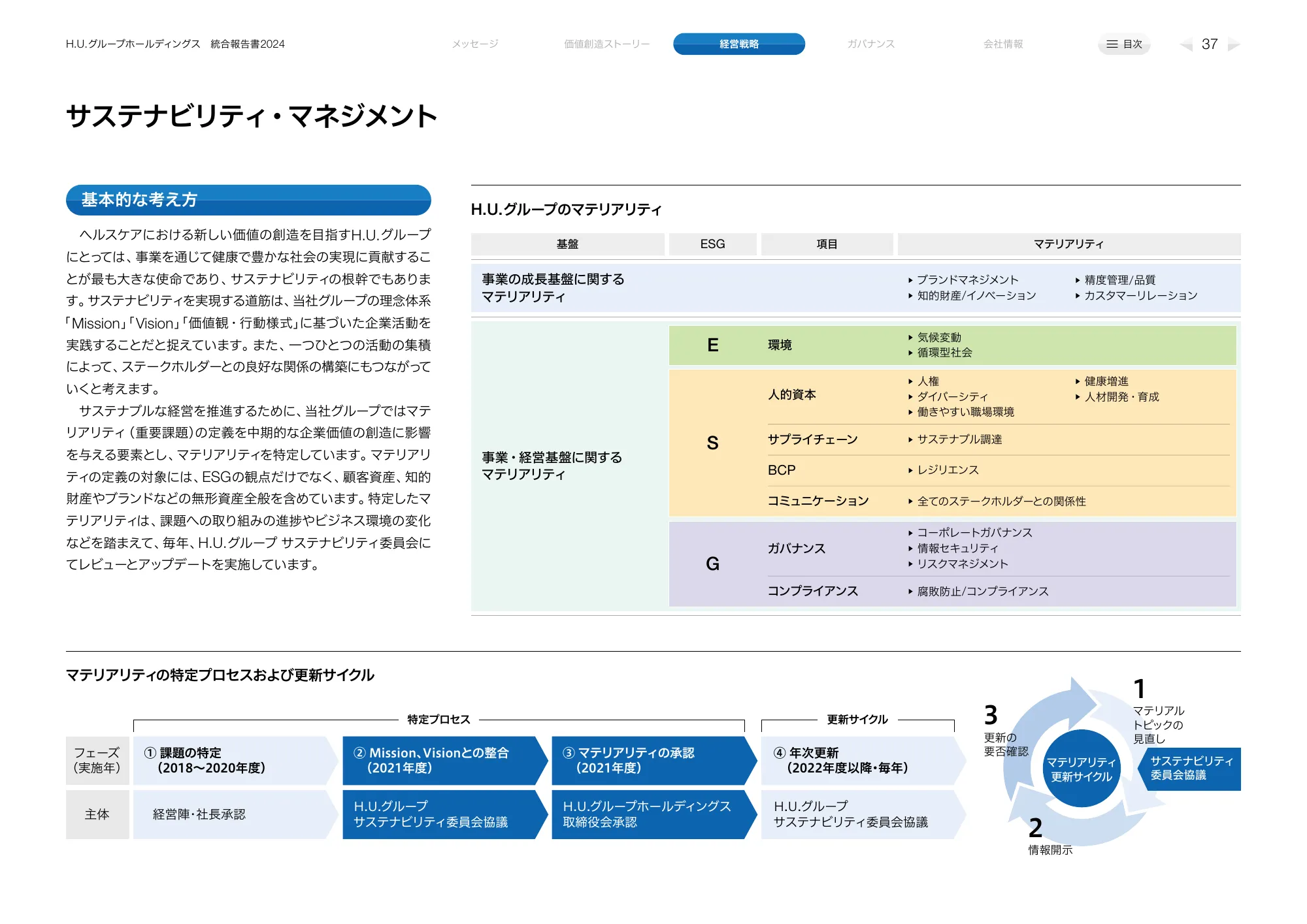 H.Uグループホールディングス 統合報告書2024