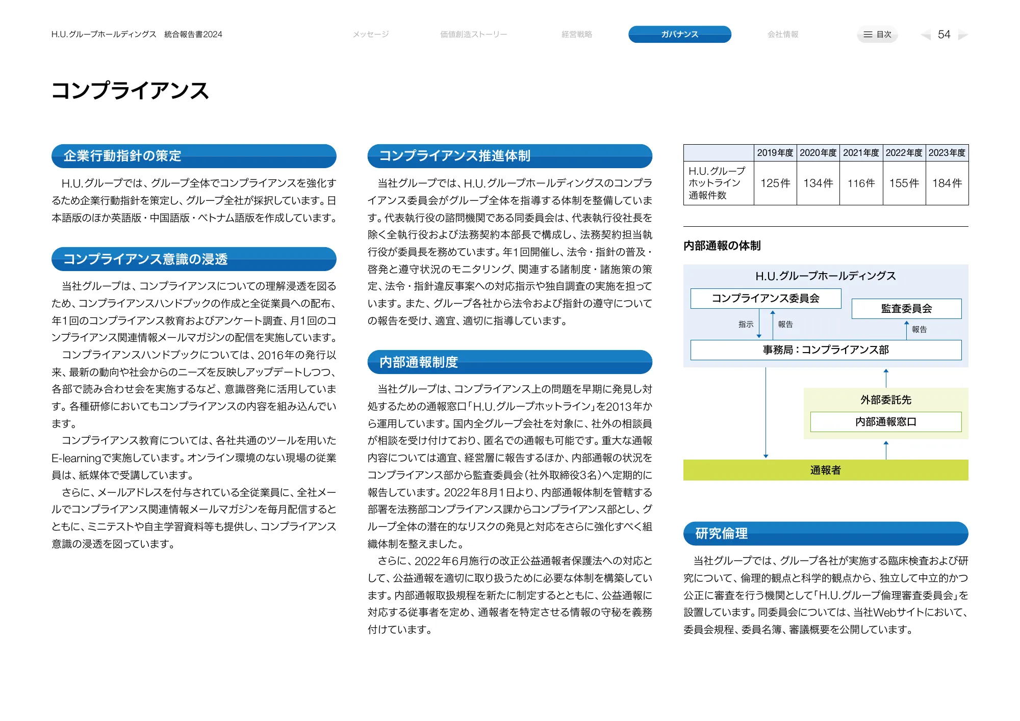 H.Uグループホールディングス 統合報告書2024