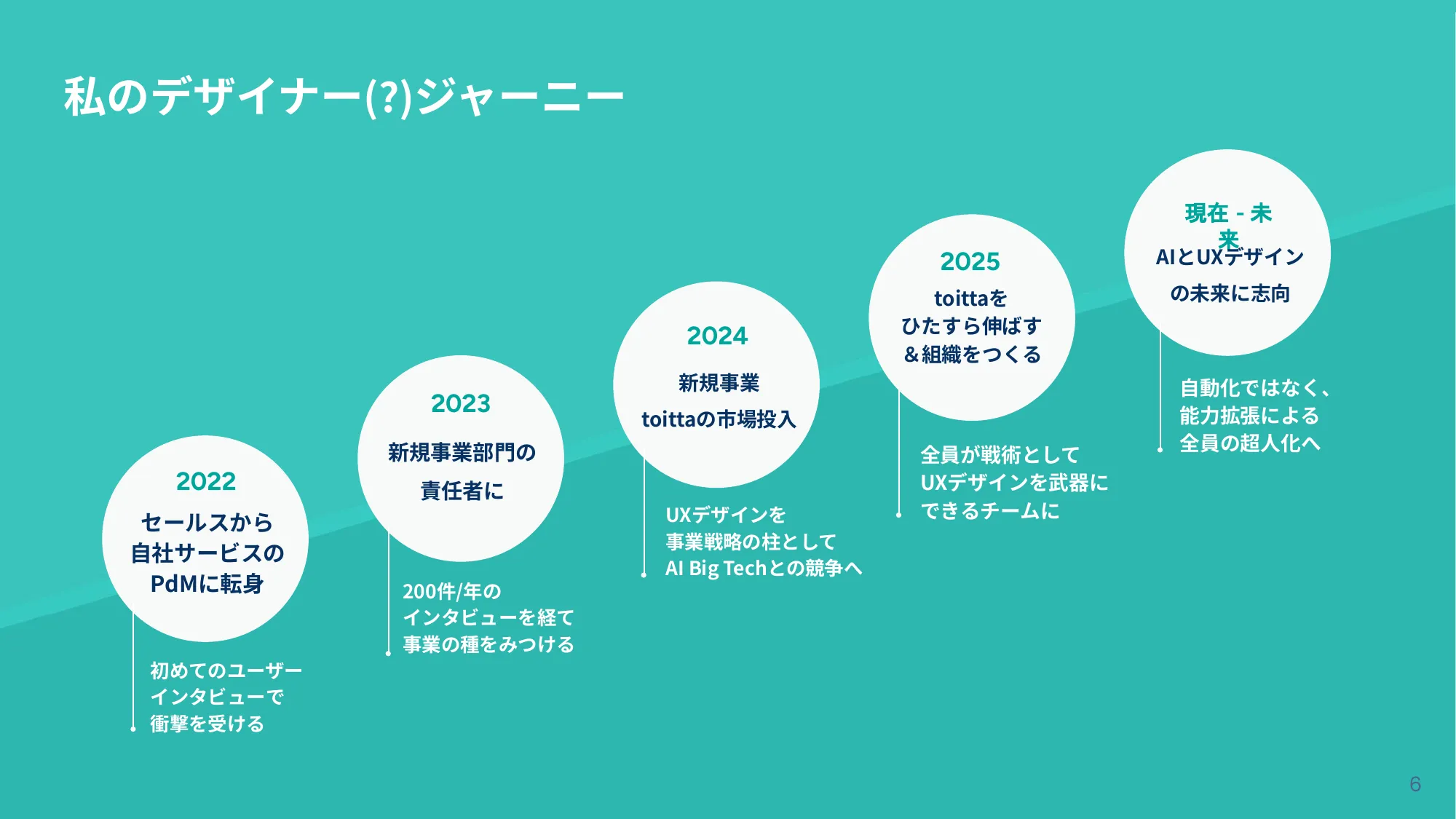 ビジネスについて本気出して考えていたらデザインに辿り着いた話 - Designship2025