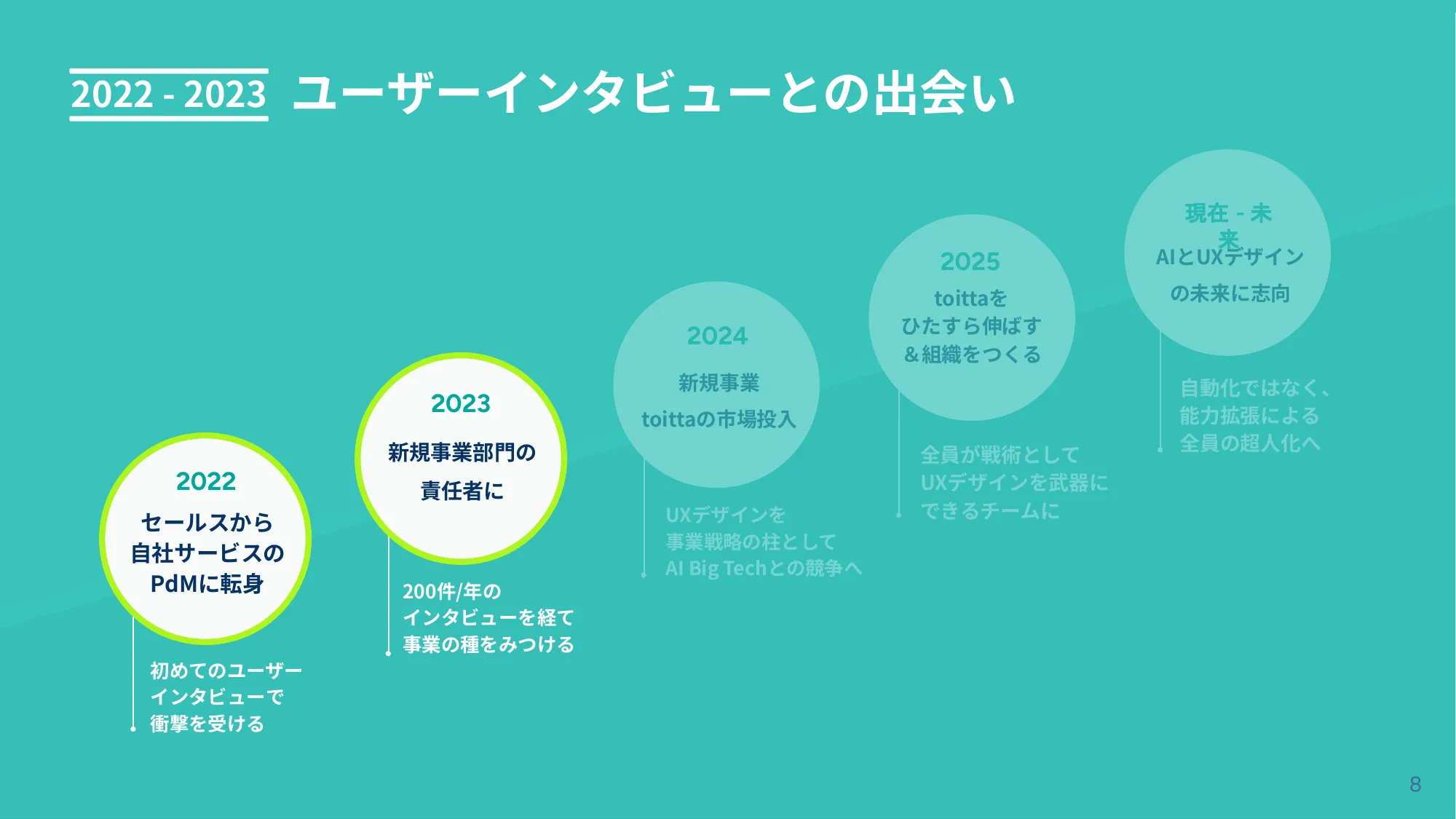 ビジネスについて本気出して考えていたらデザインに辿り着いた話 - Designship2025