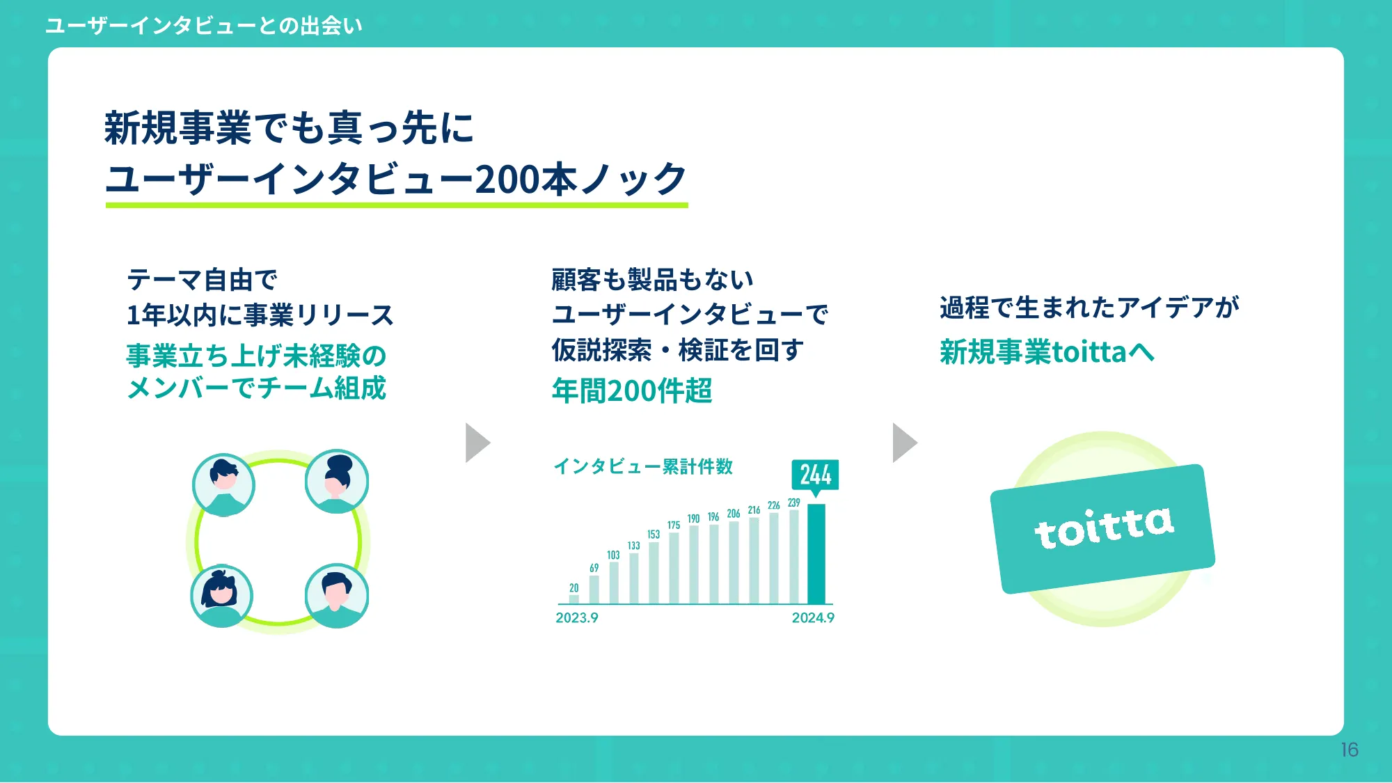 ビジネスについて本気出して考えていたらデザインに辿り着いた話 - Designship2025
