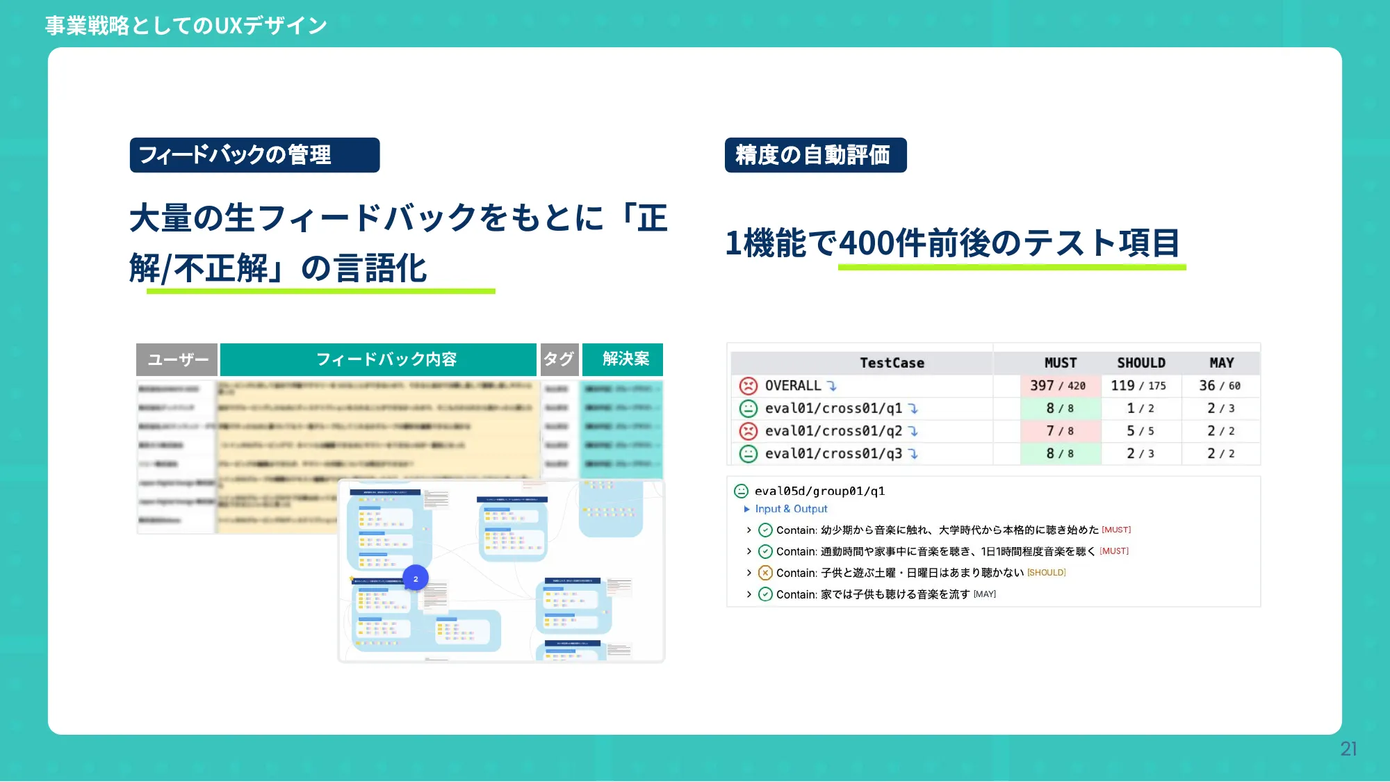 ビジネスについて本気出して考えていたらデザインに辿り着いた話 - Designship2025
