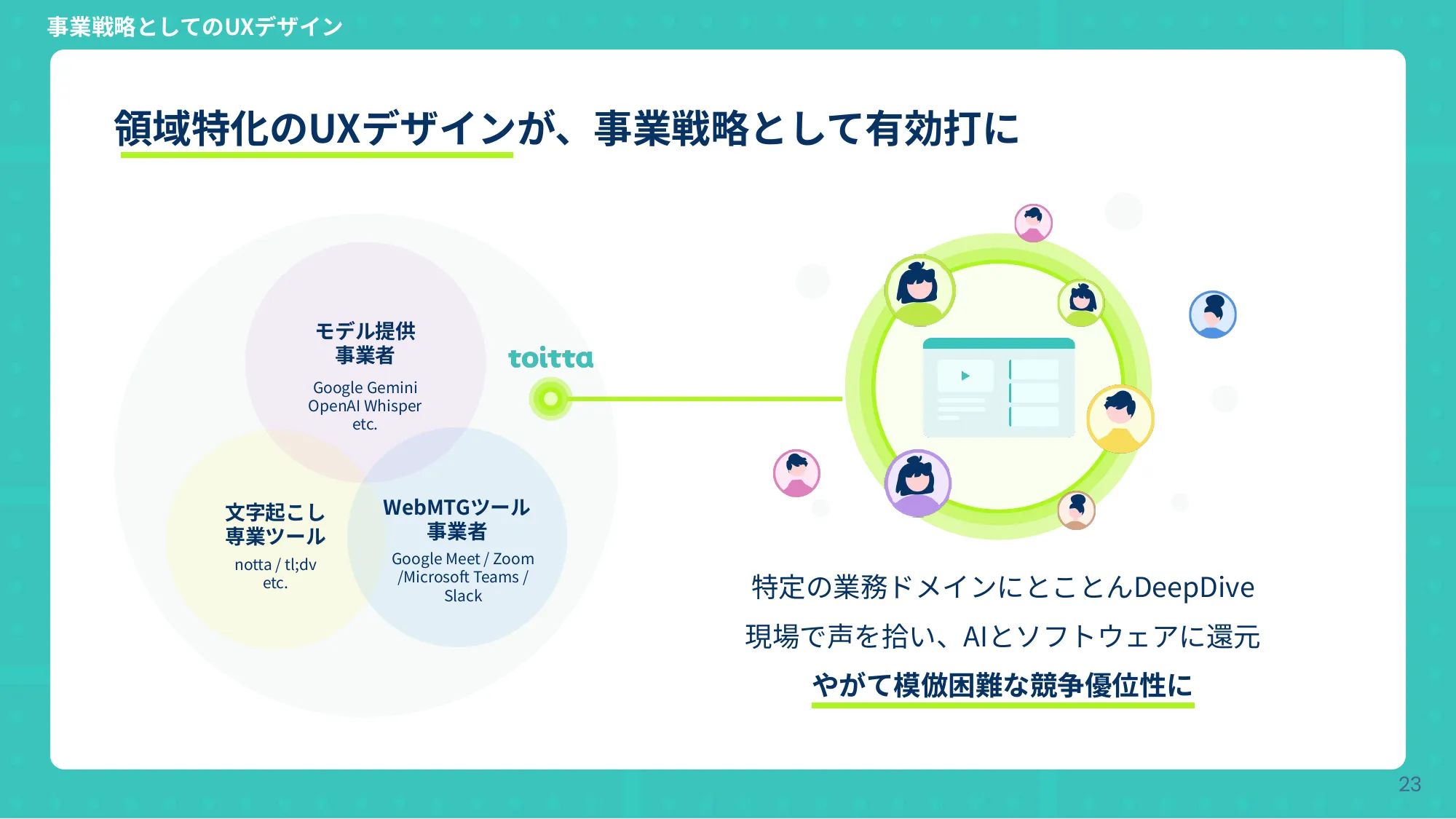 ビジネスについて本気出して考えていたらデザインに辿り着いた話 - Designship2025
