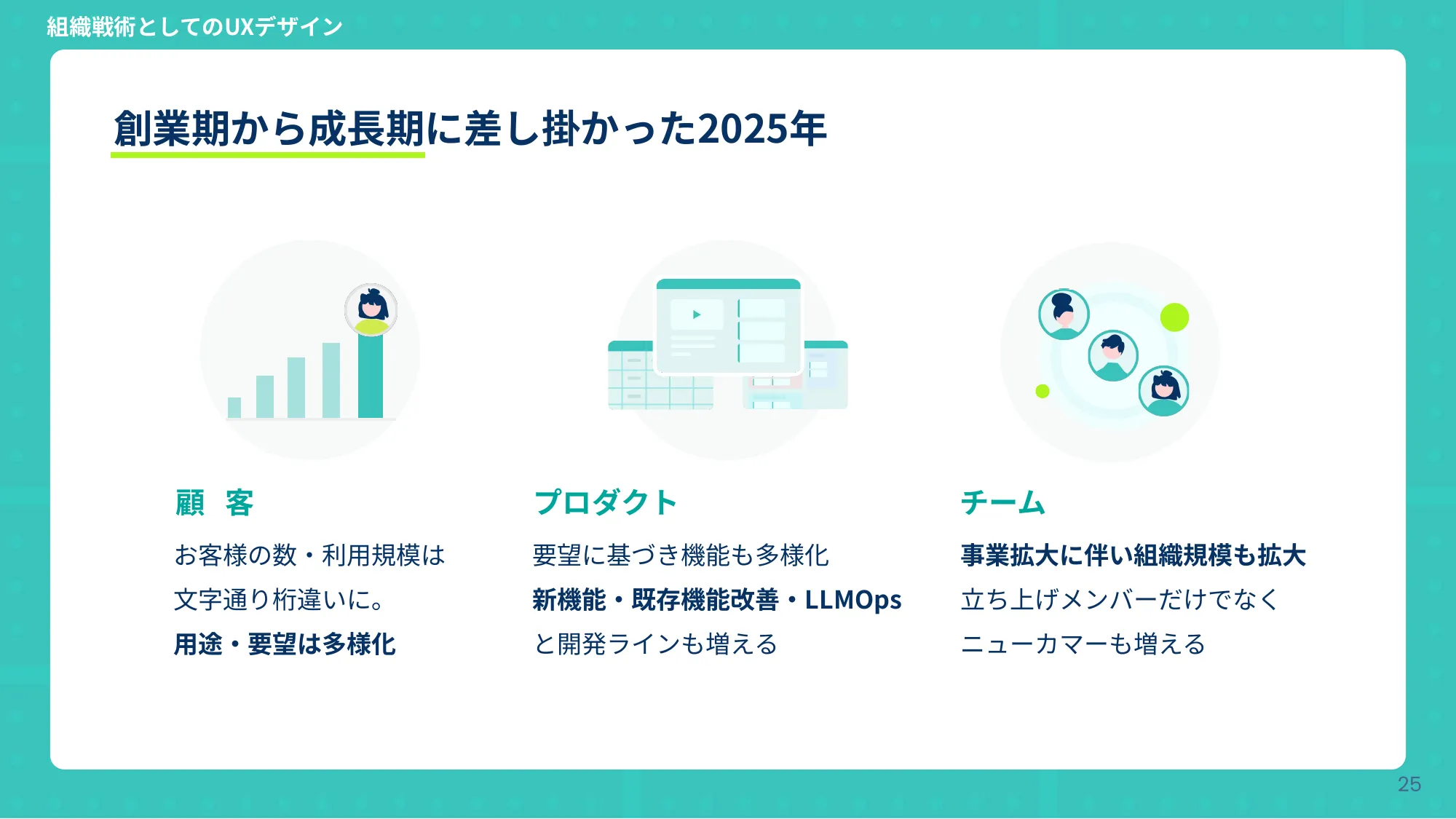 ビジネスについて本気出して考えていたらデザインに辿り着いた話 - Designship2025