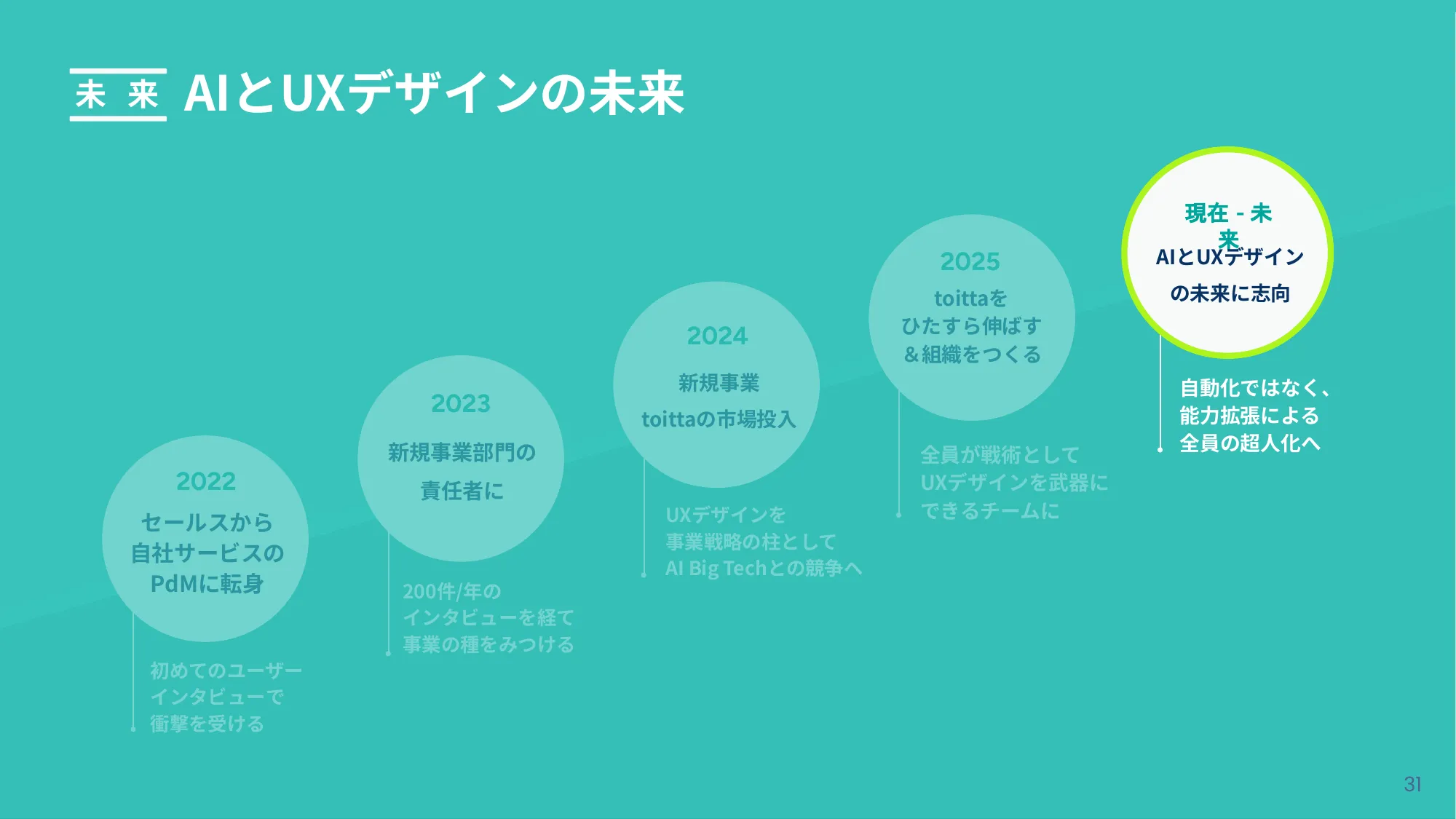 ビジネスについて本気出して考えていたらデザインに辿り着いた話 - Designship2025