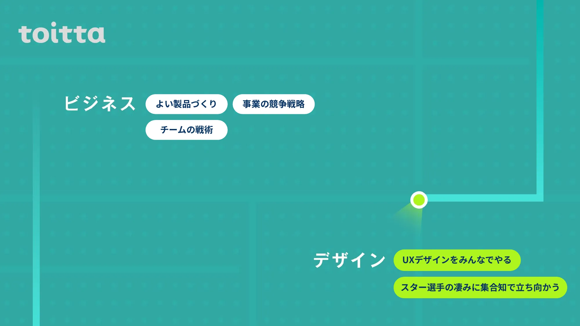 ビジネスについて本気出して考えていたらデザインに辿り着いた話 - Designship2025