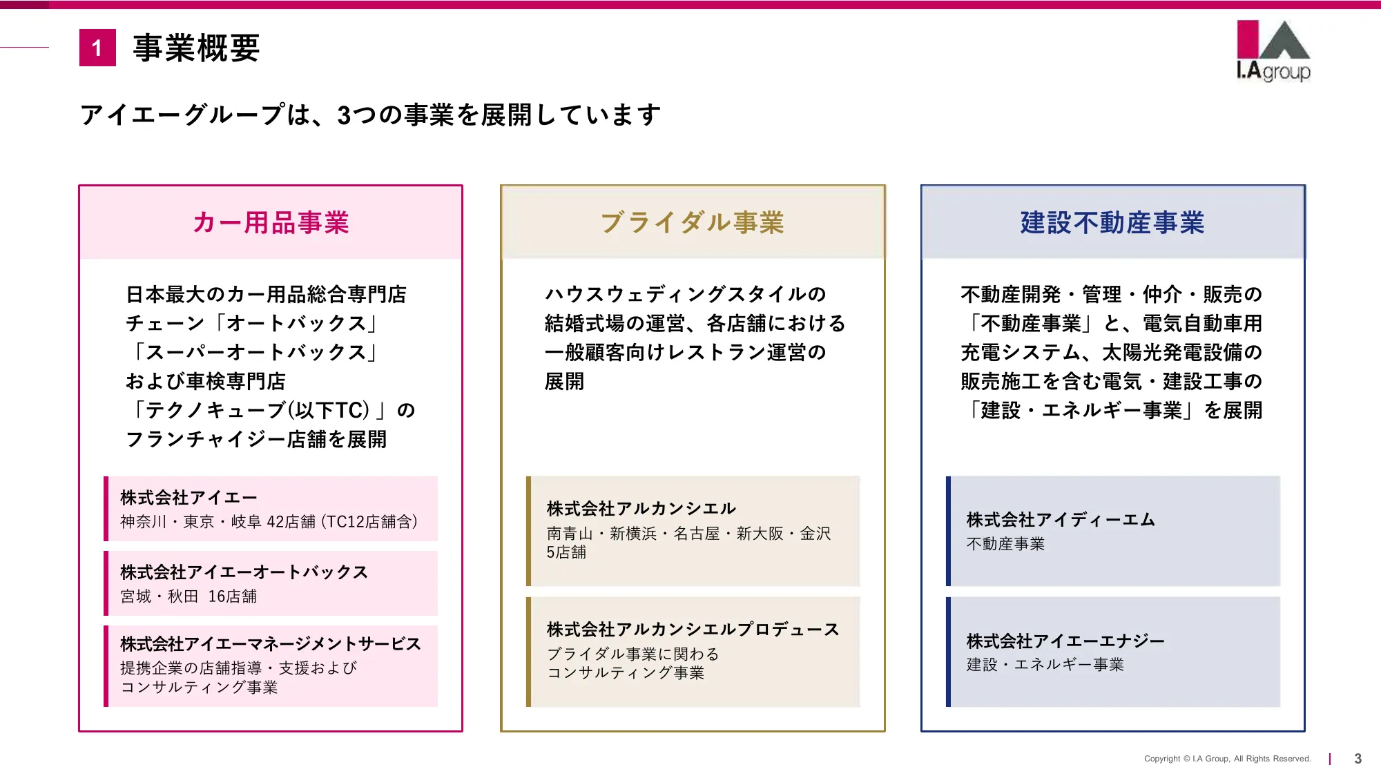 アイエーグループ 中期経営計画