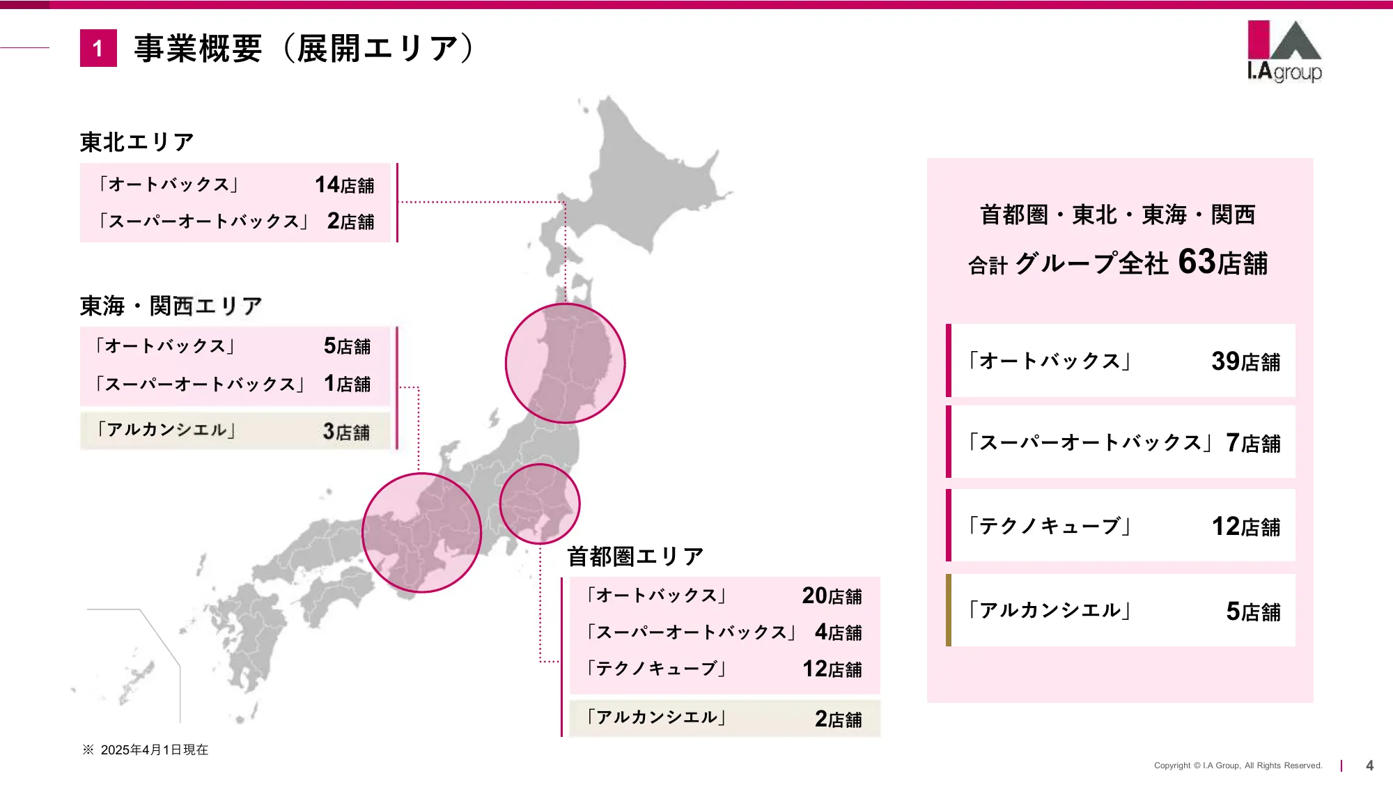 アイエーグループ 中期経営計画