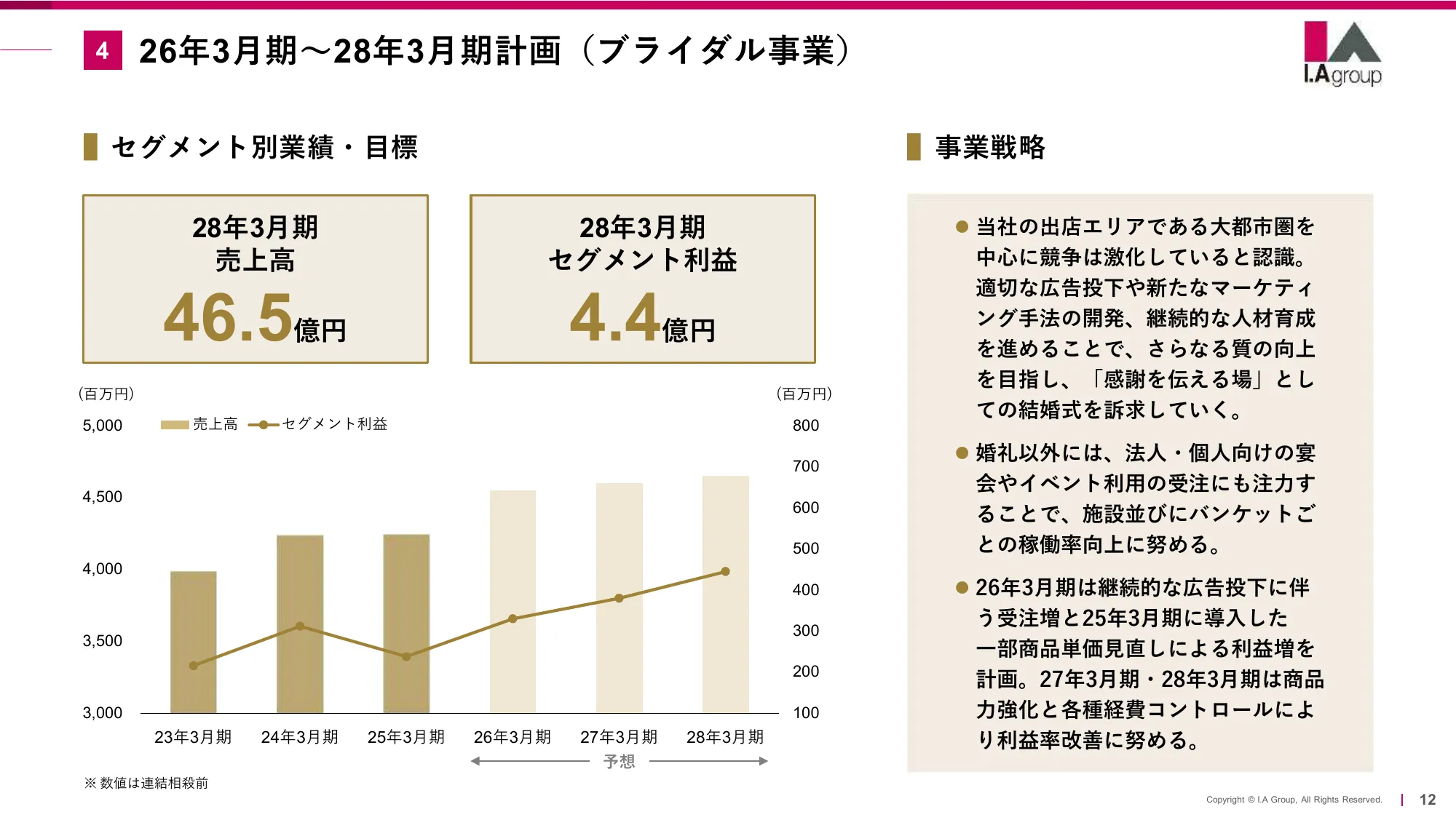 棒グラフに対して複数の折れ線グラフを見せたい - 日本語で質問