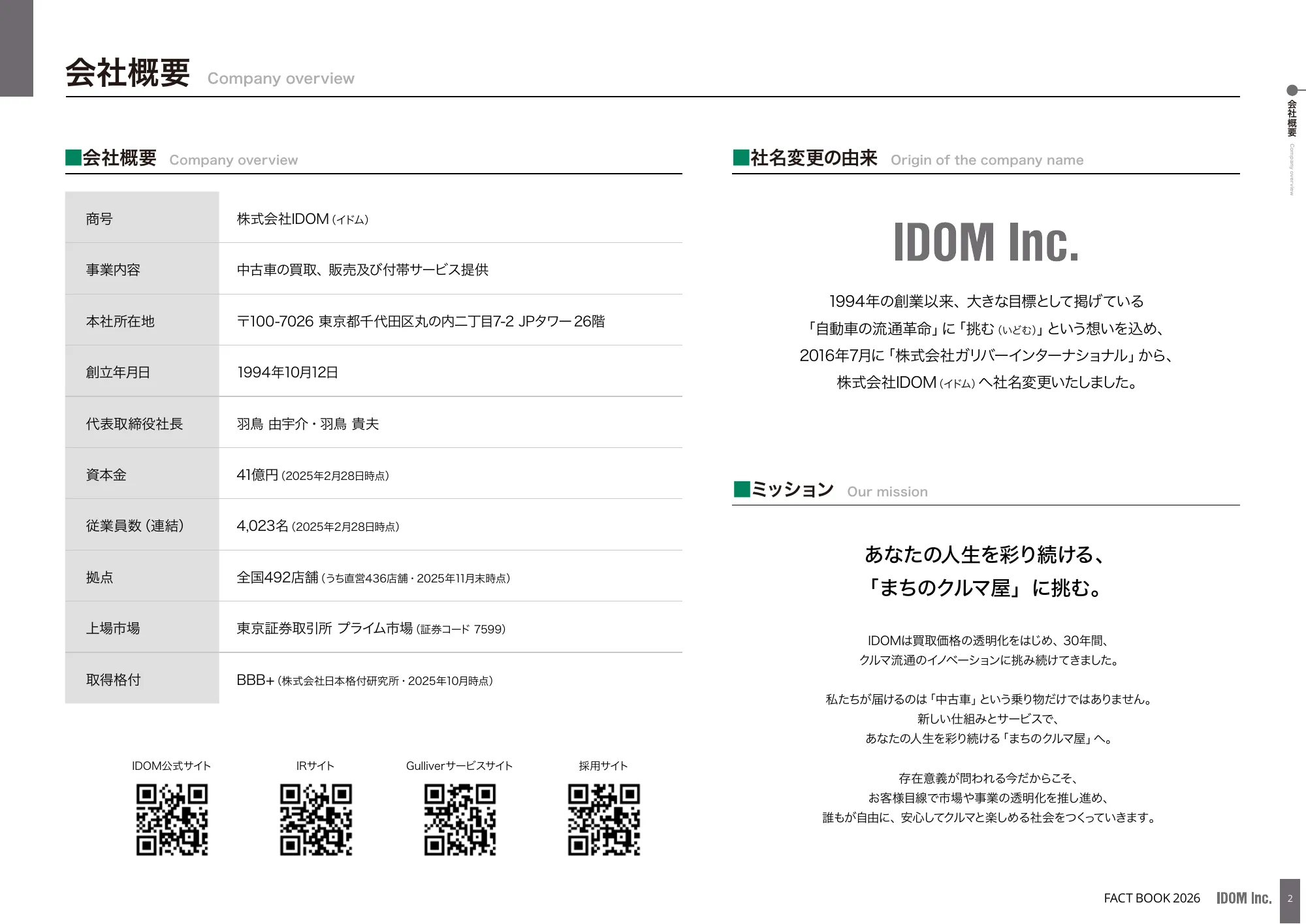IDOM Co., Ltd. Fact Book 2026