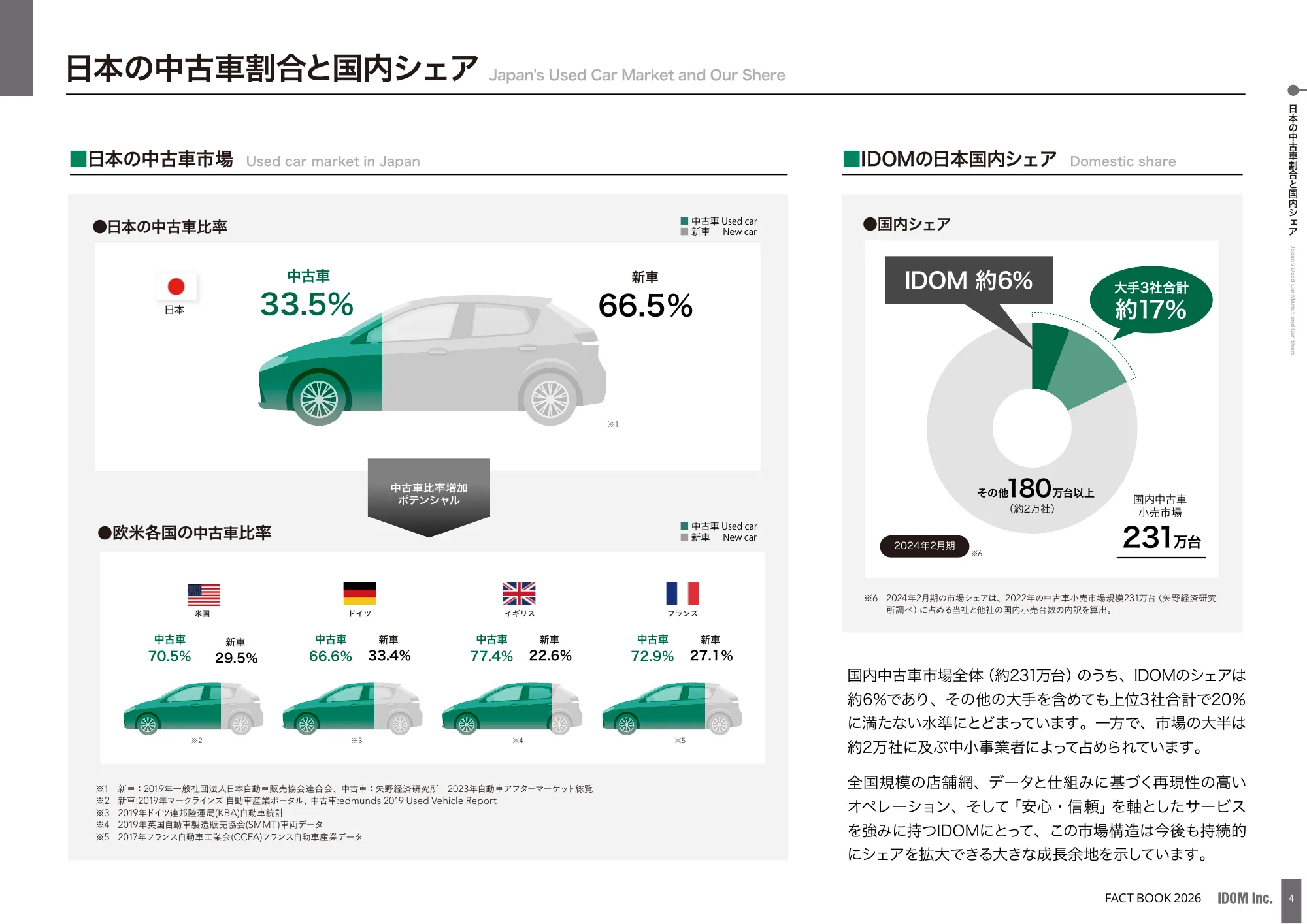IDOM公司 2026年事实手册