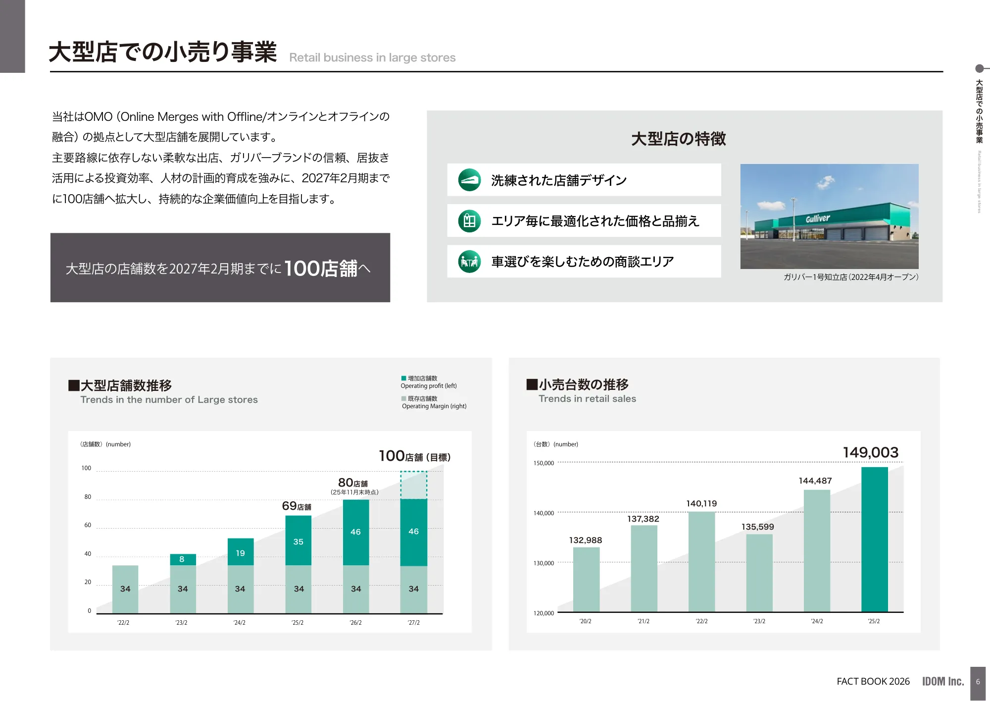 IDOM公司 2026年事实手册