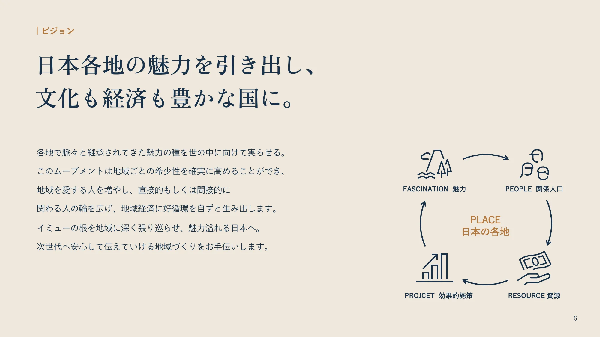 会社紹介資料|株式会社イミュー