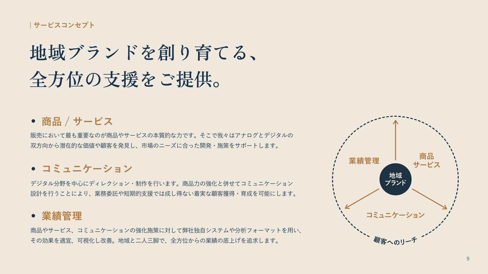 会社紹介資料|株式会社イミュー
