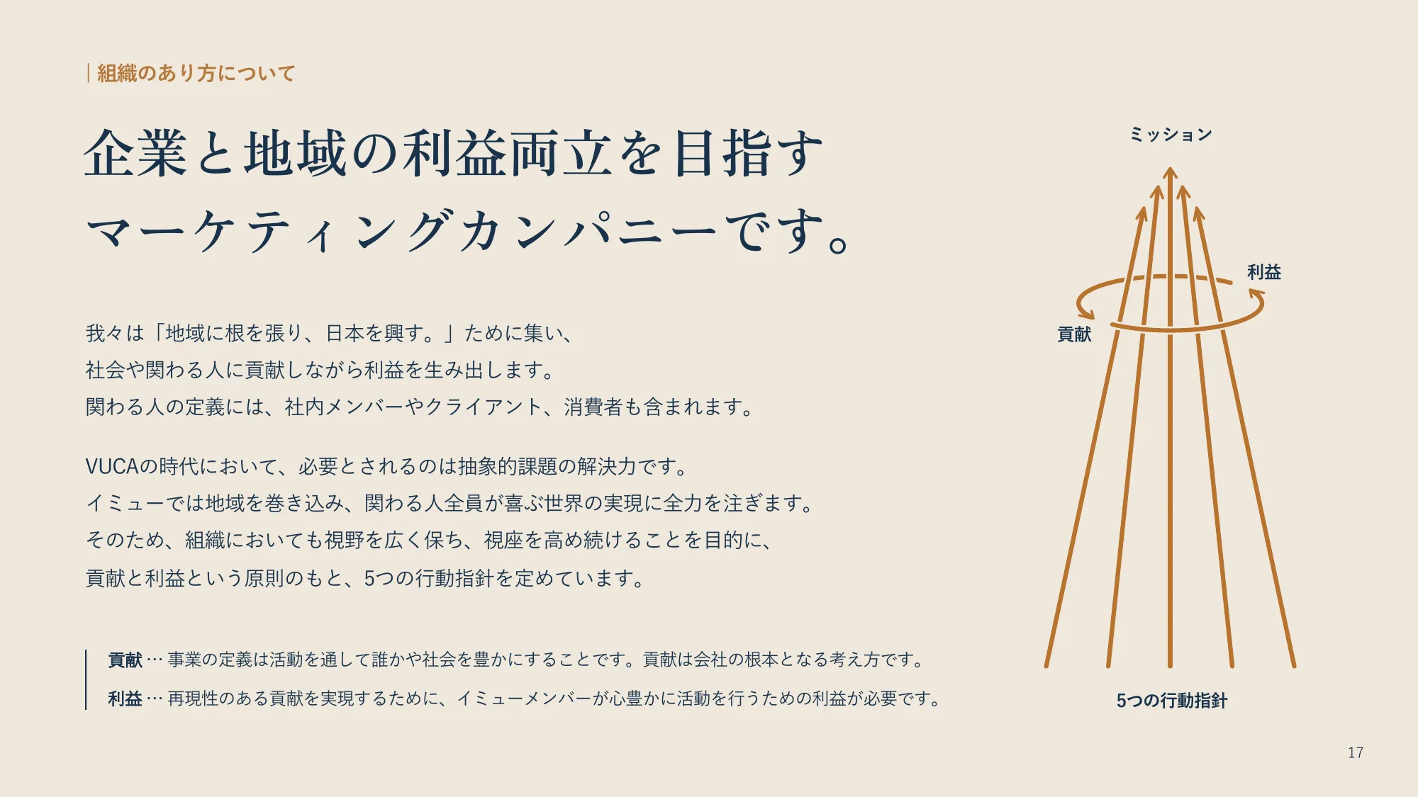 会社紹介資料|株式会社イミュー