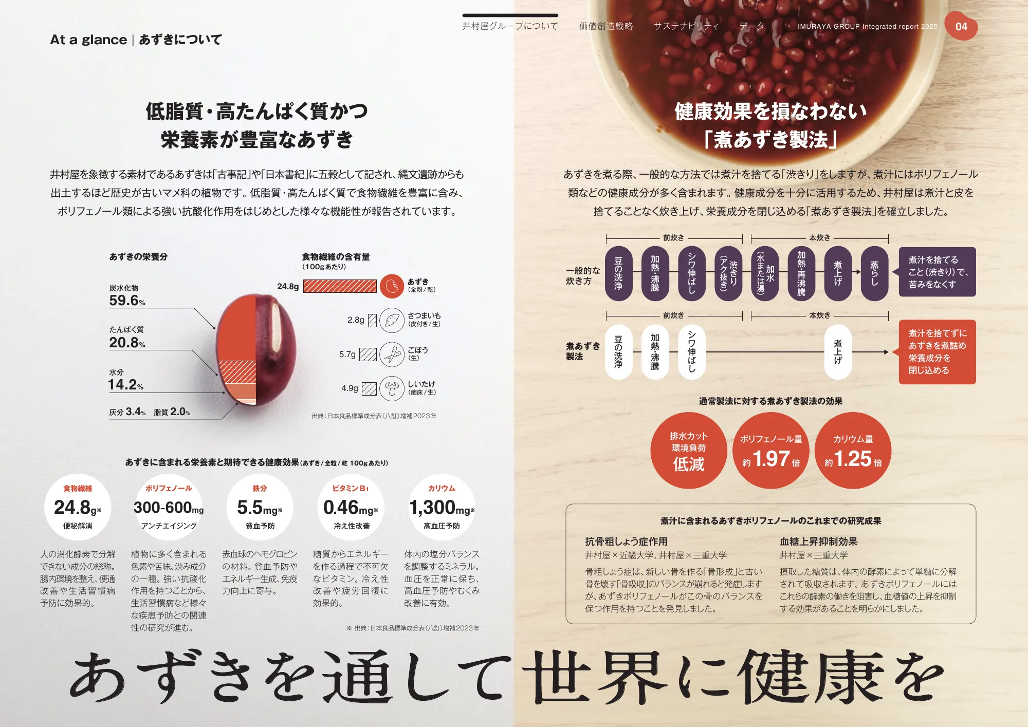 井村屋グループ 統合報告書 2025