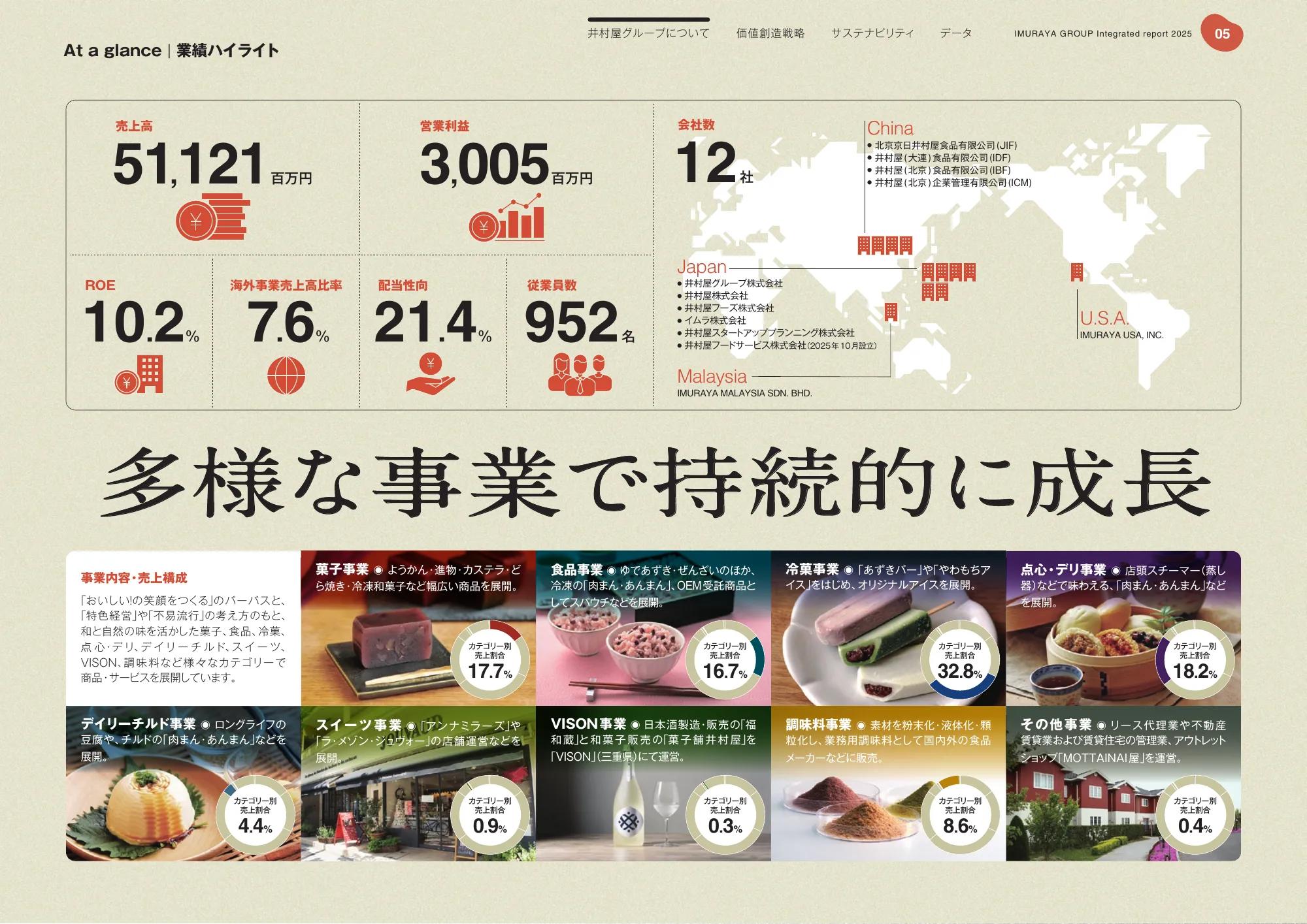 井村屋グループ 統合報告書 2025